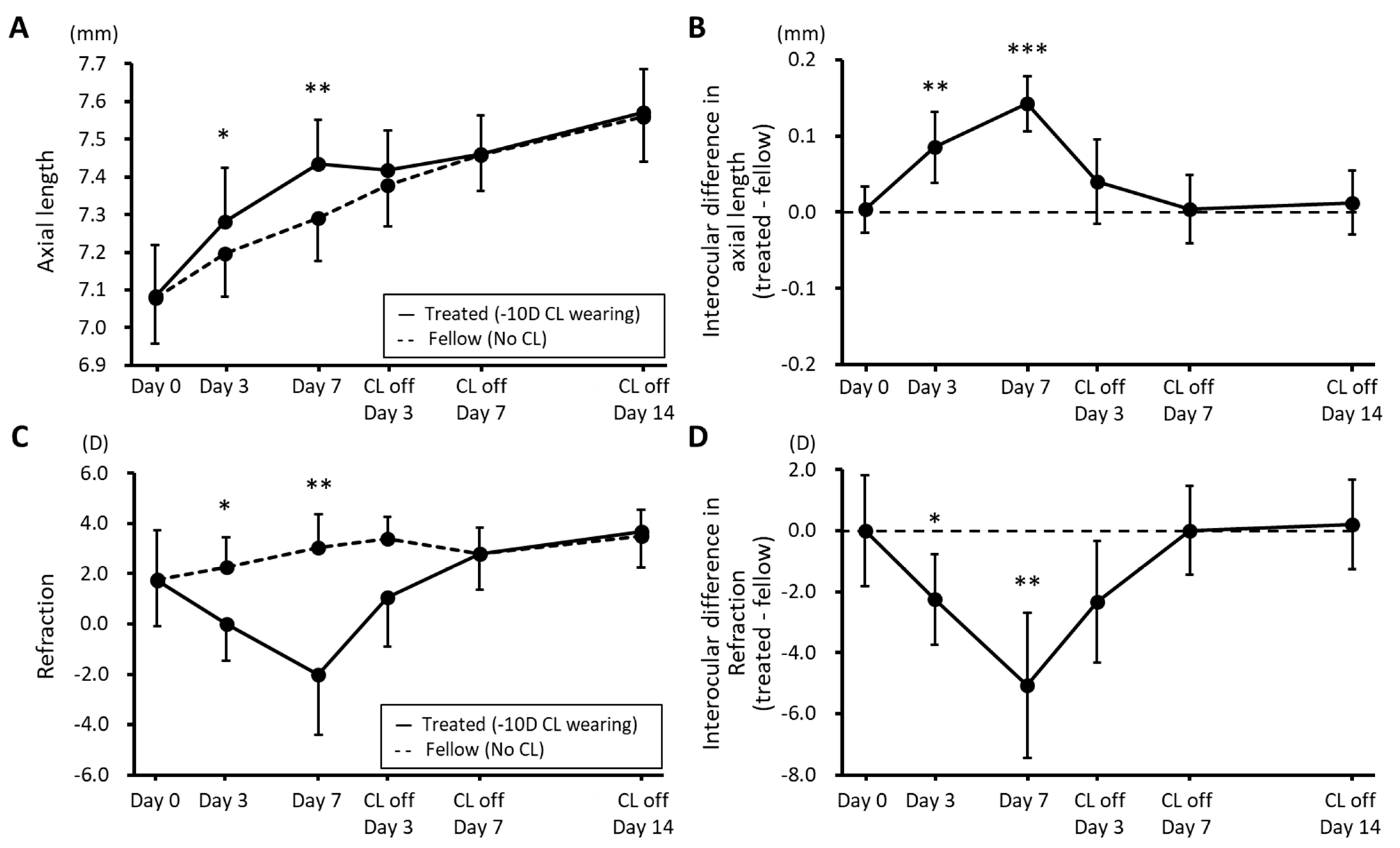 Biomolecules 13 01373 g002