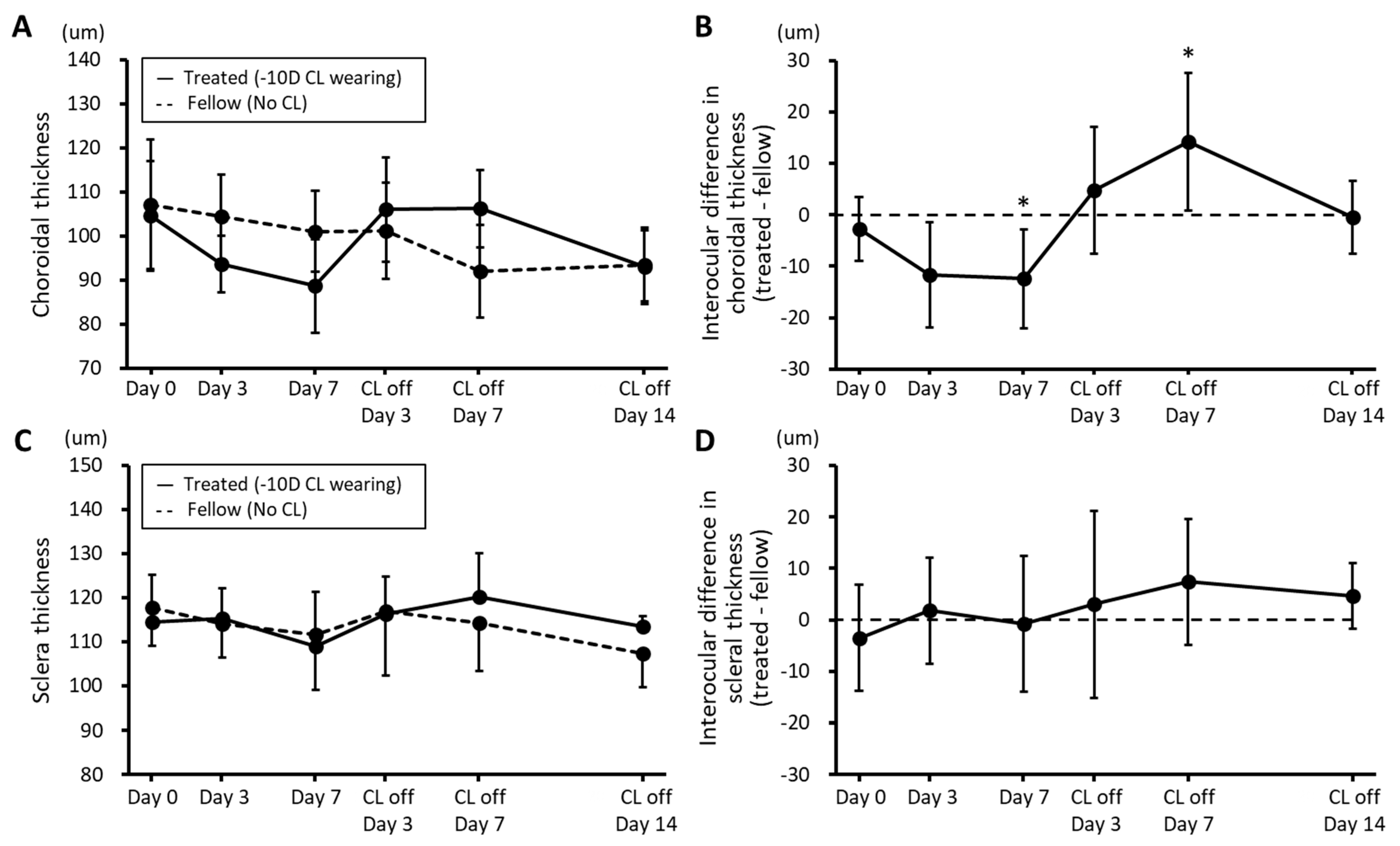Biomolecules 13 01373 g003