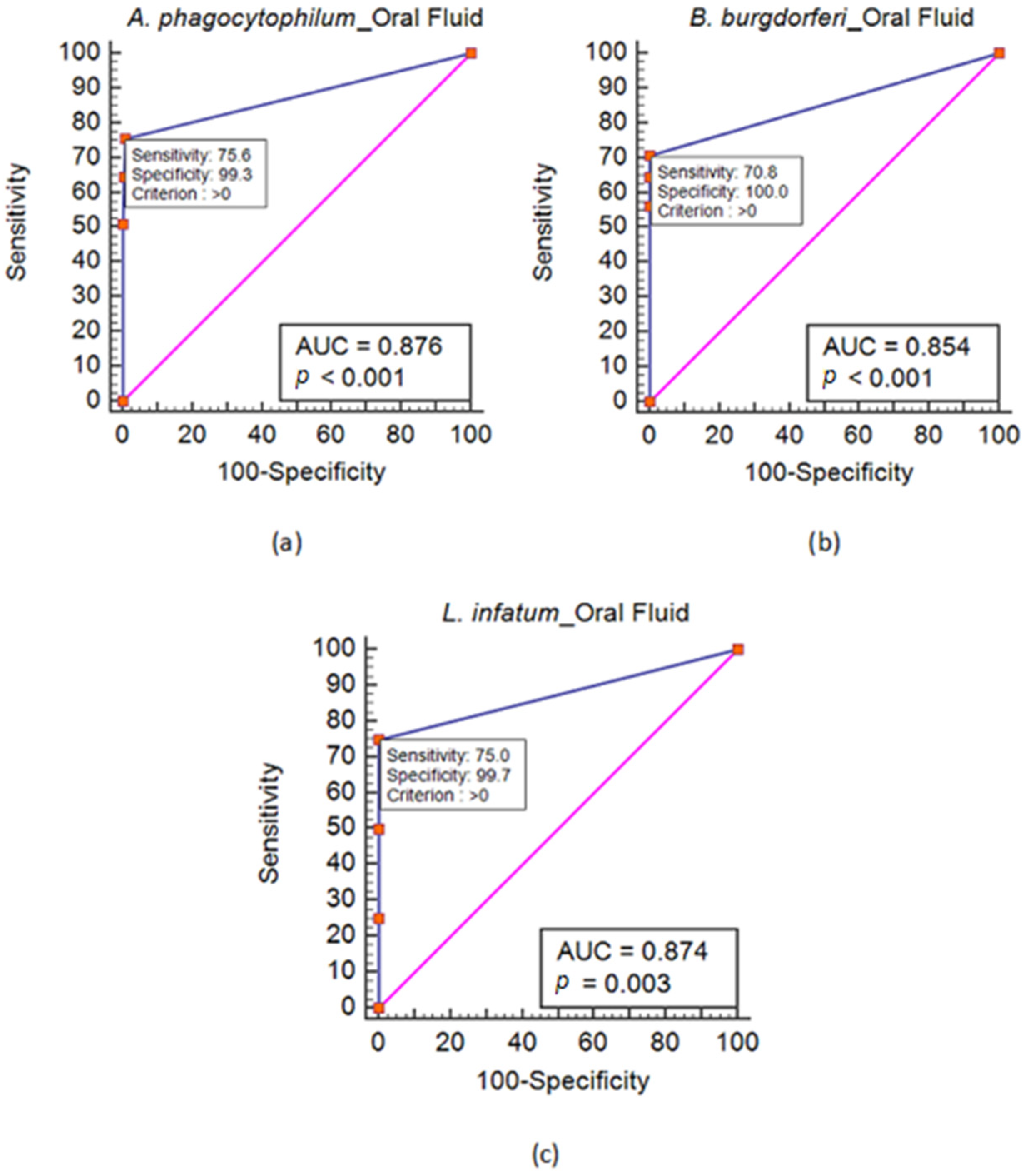 Biomolecules 13 01374 g001