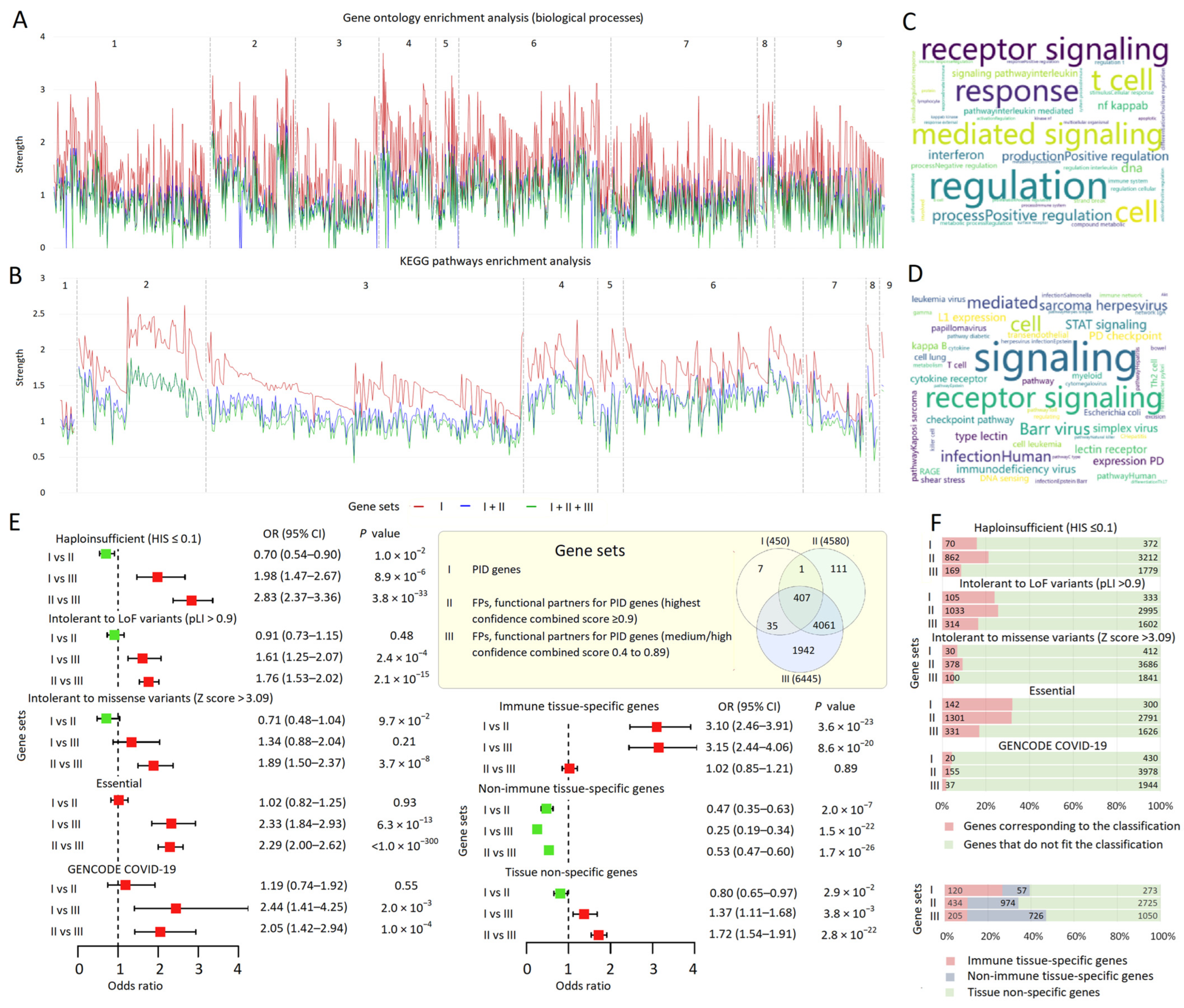 Biomolecules 13 01380 g001