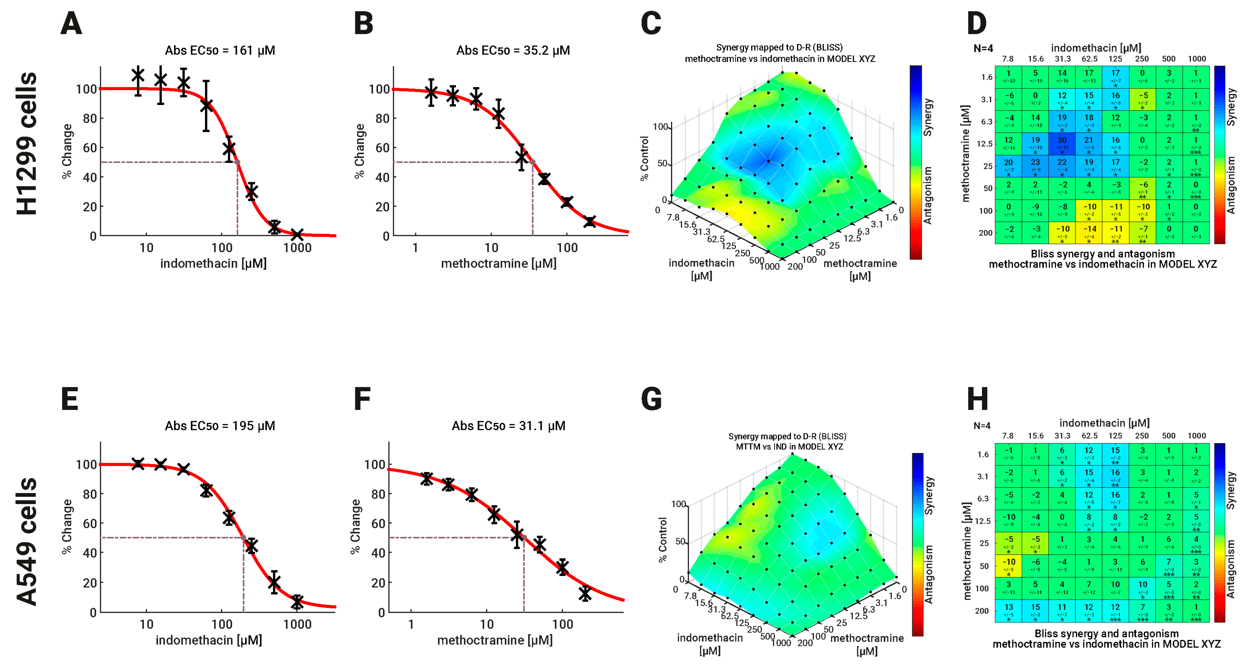 Biomolecules 13 01383 g005