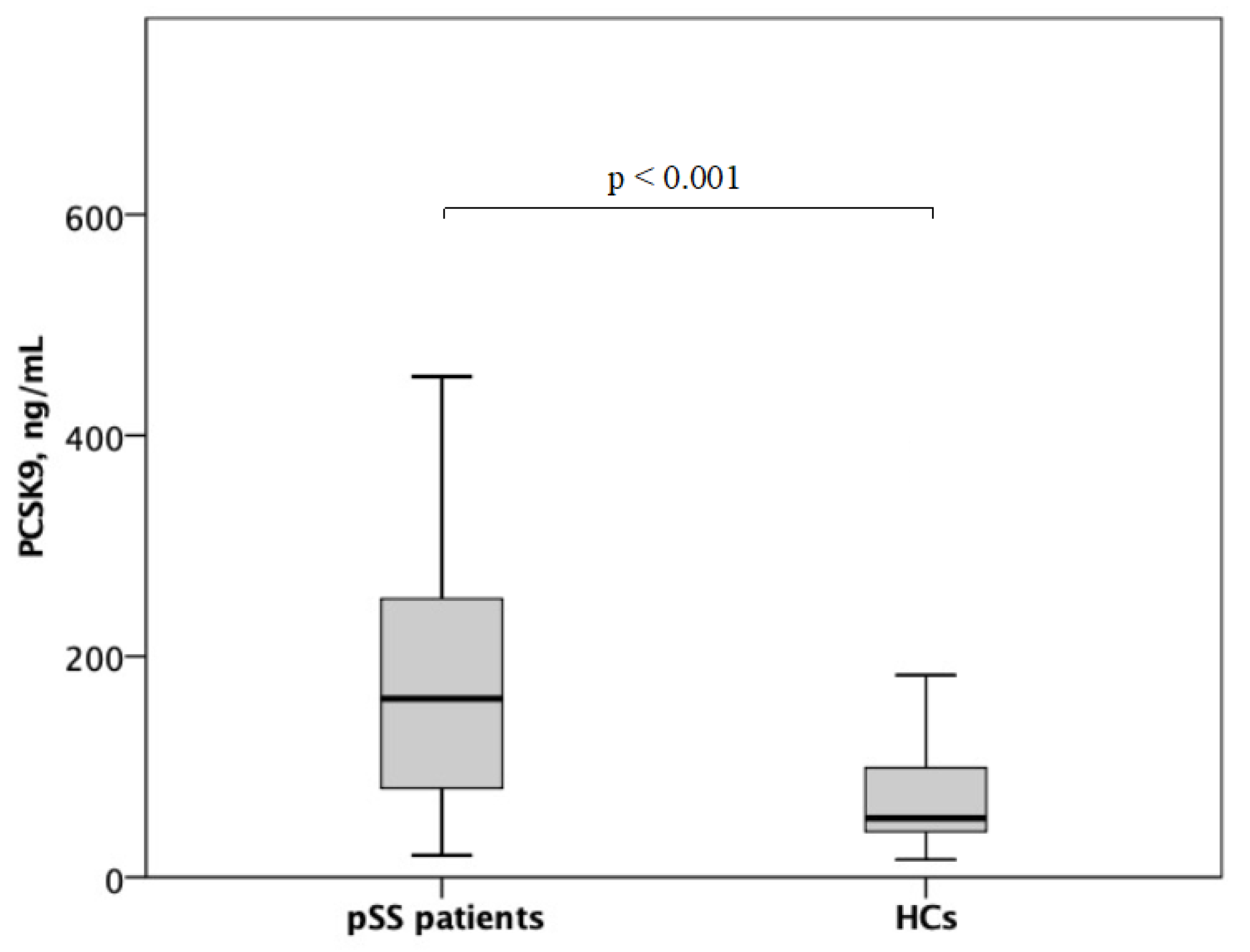Biomolecules 13 01384 g001