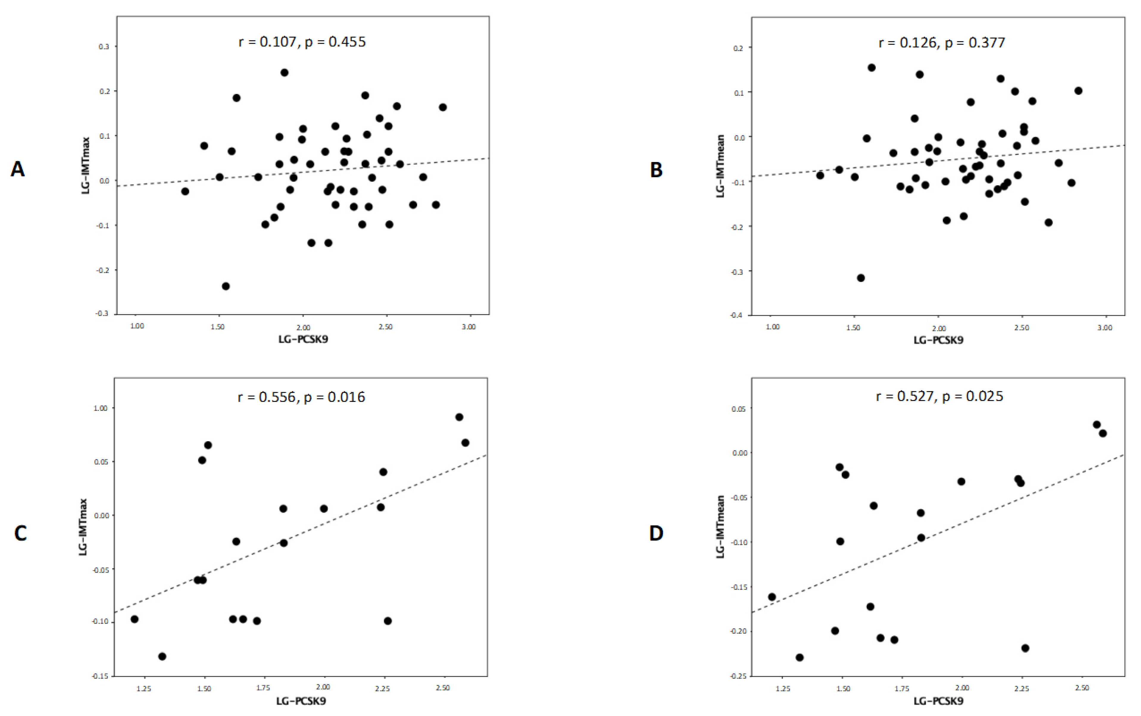 Biomolecules 13 01384 g003