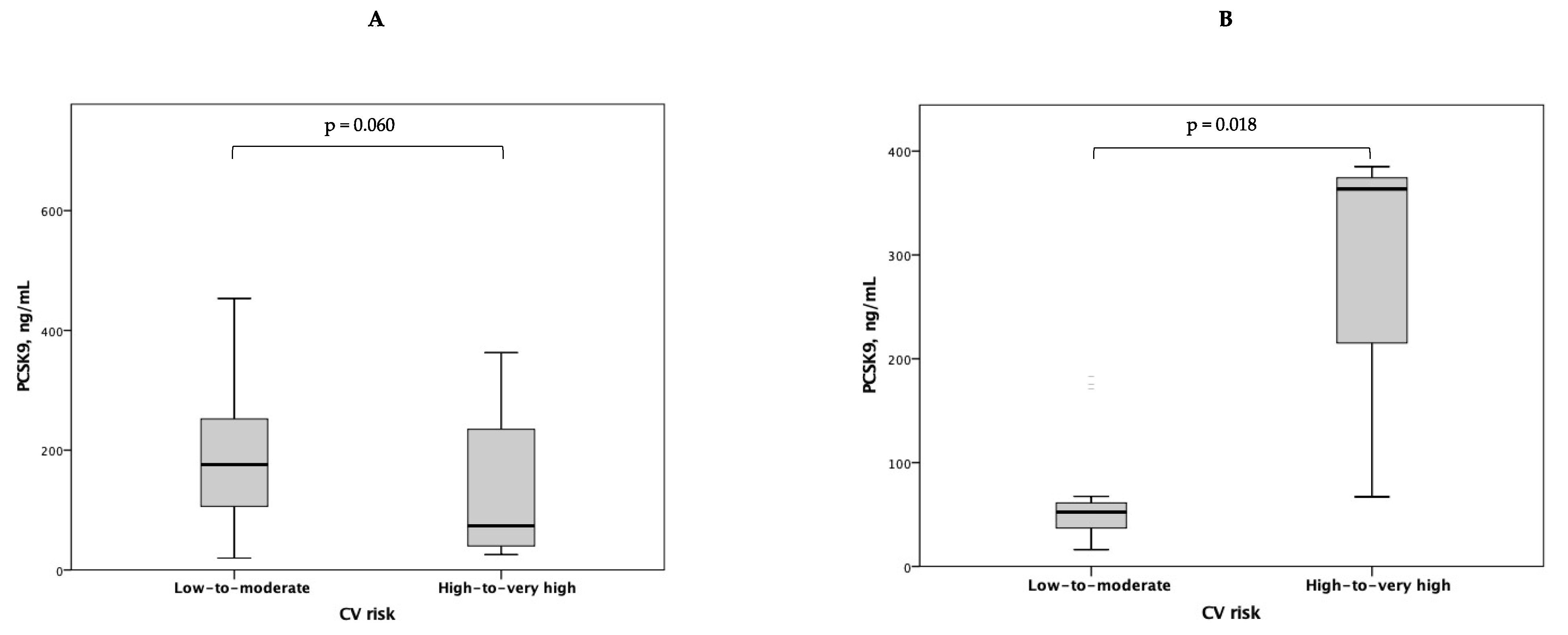 Biomolecules 13 01384 g004