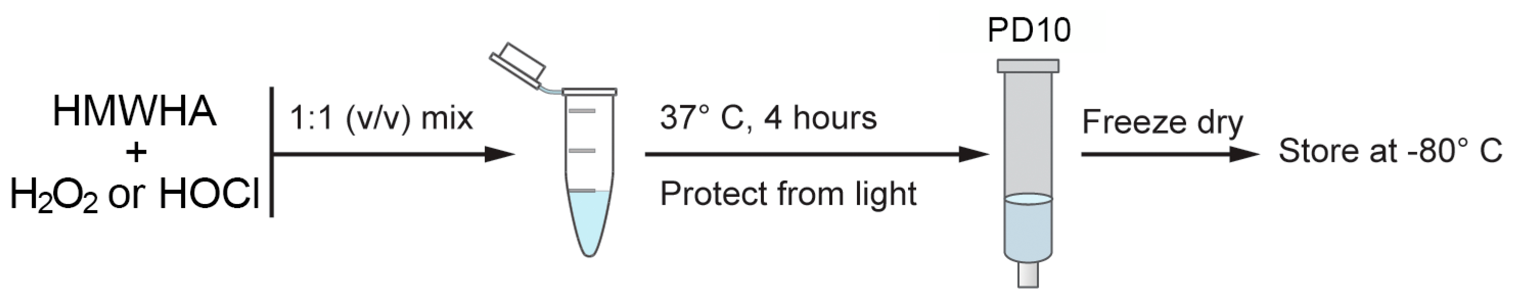 Biomolecules 13 01385 g001