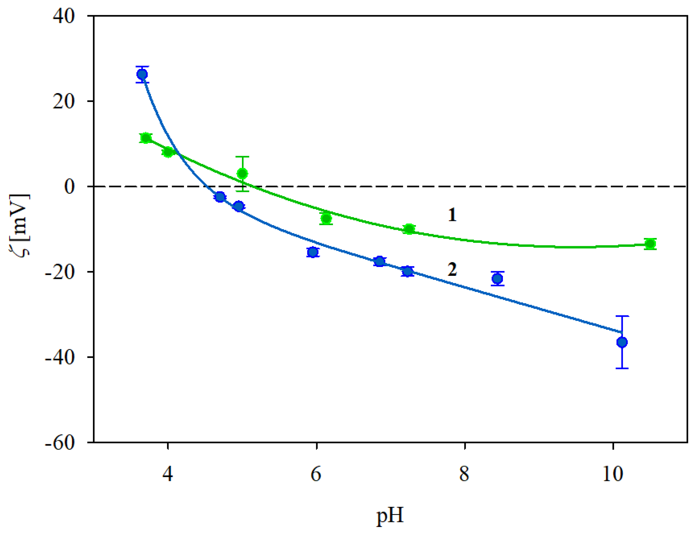 Biomolecules 13 01390 g001
