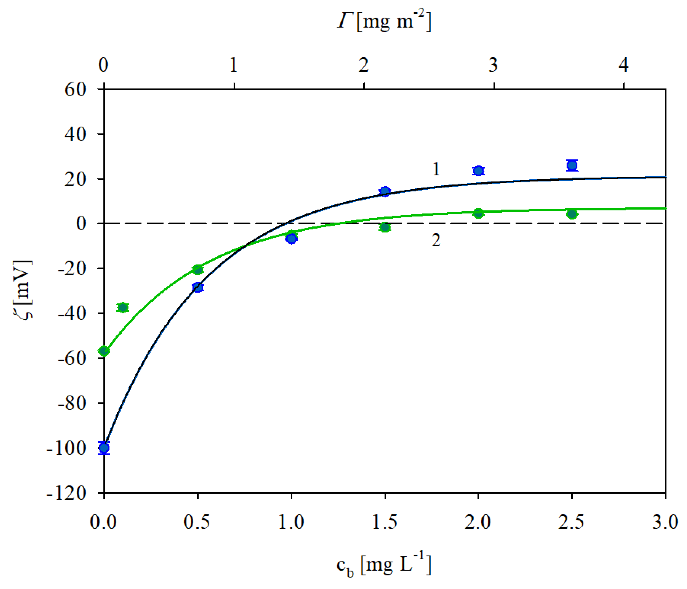 Biomolecules 13 01390 g004