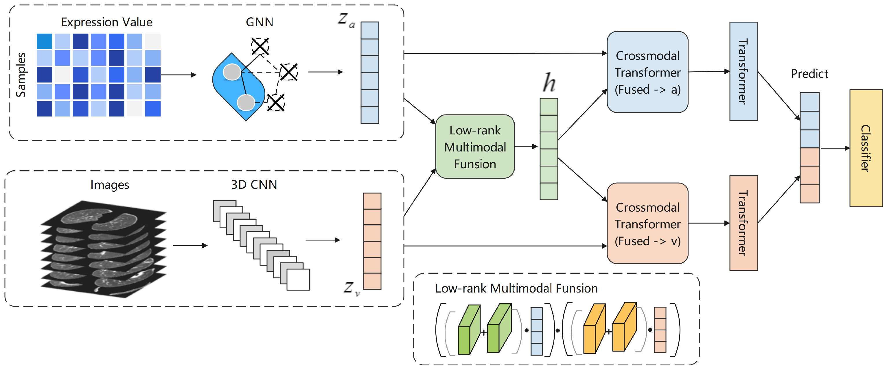 Biomolecules 13 01391 g003