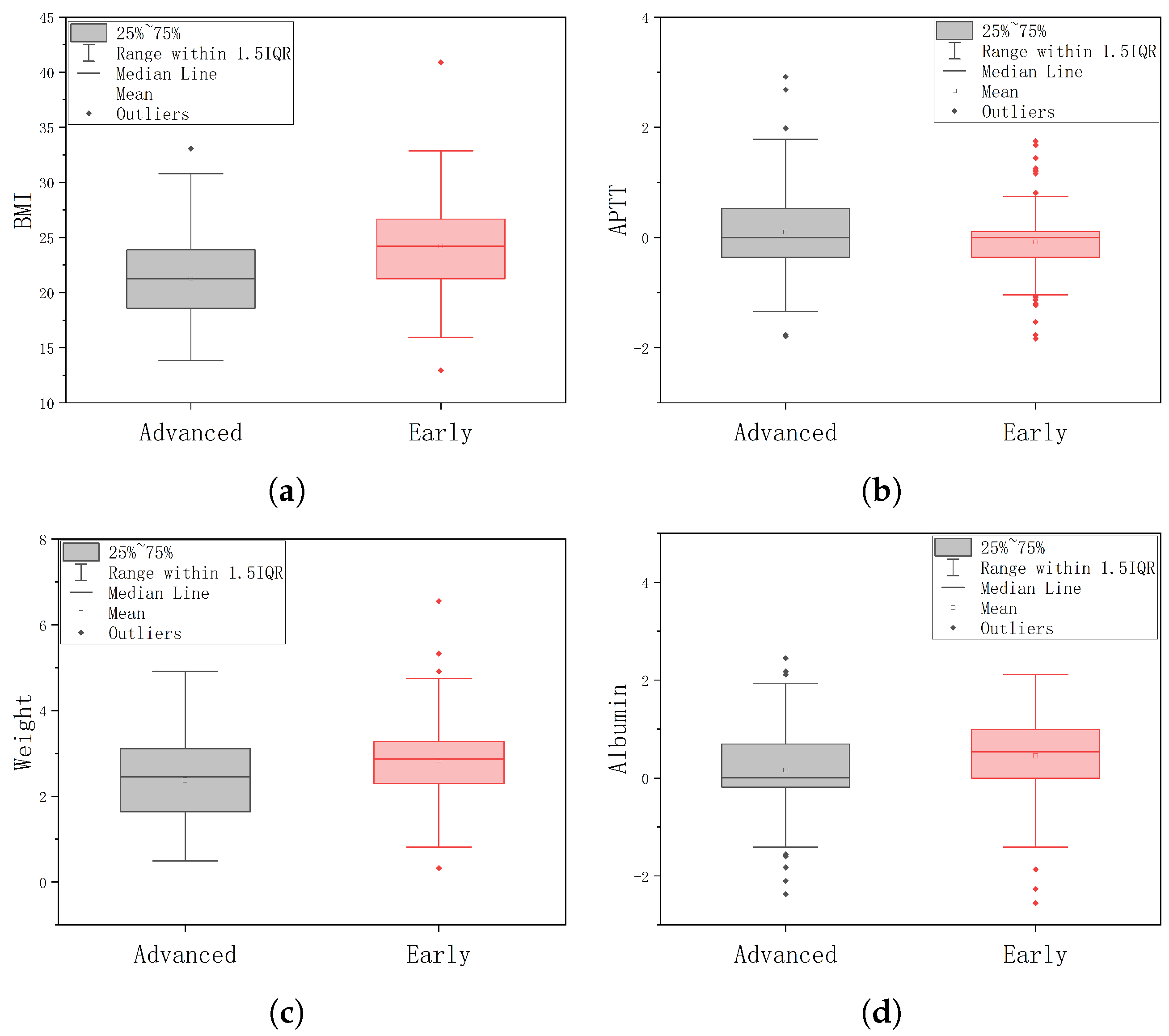 Biomolecules 13 01391 g005