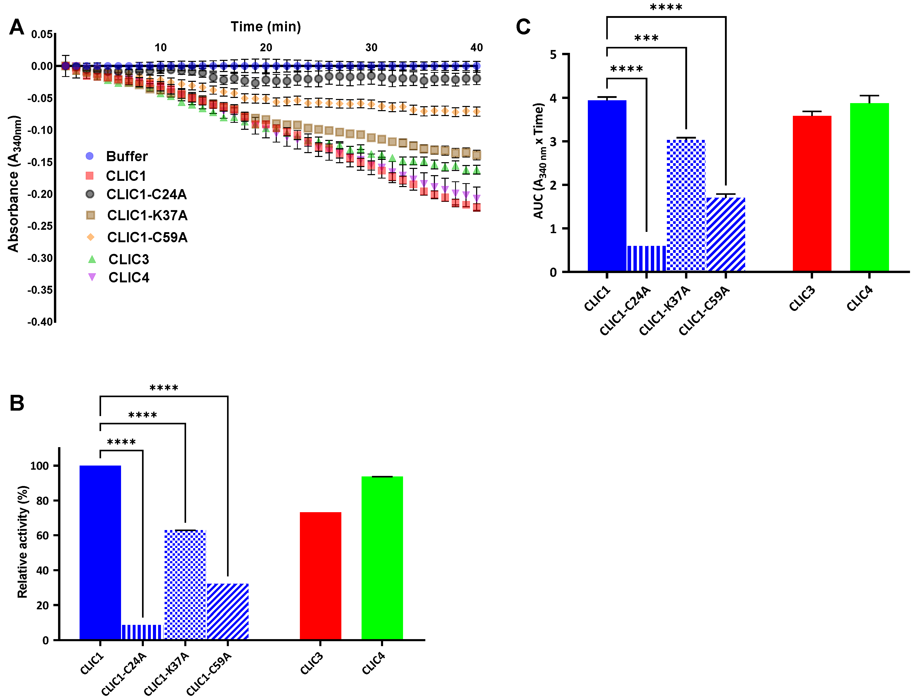 Biomolecules 13 01394 g003