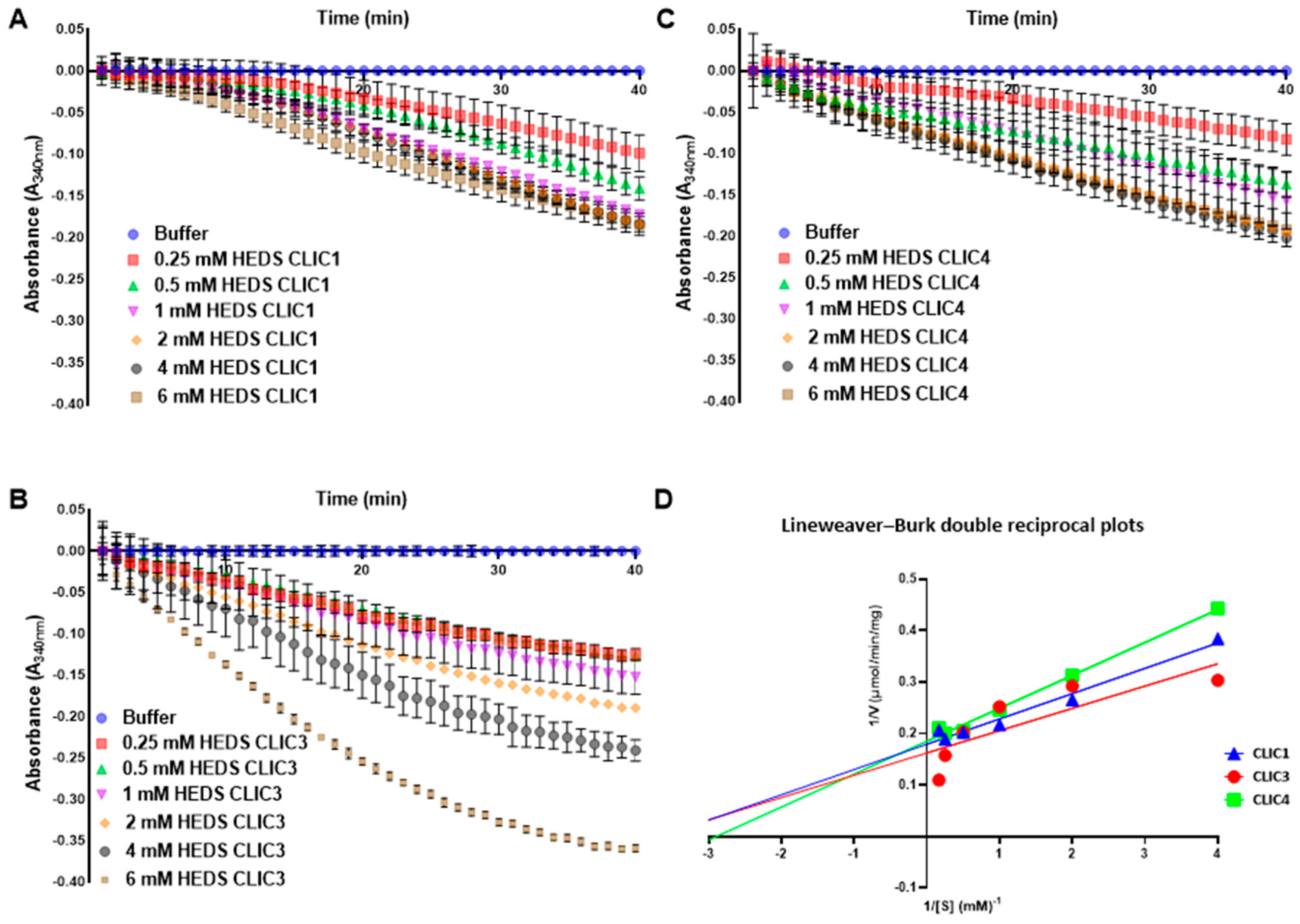 Biomolecules 13 01394 g004