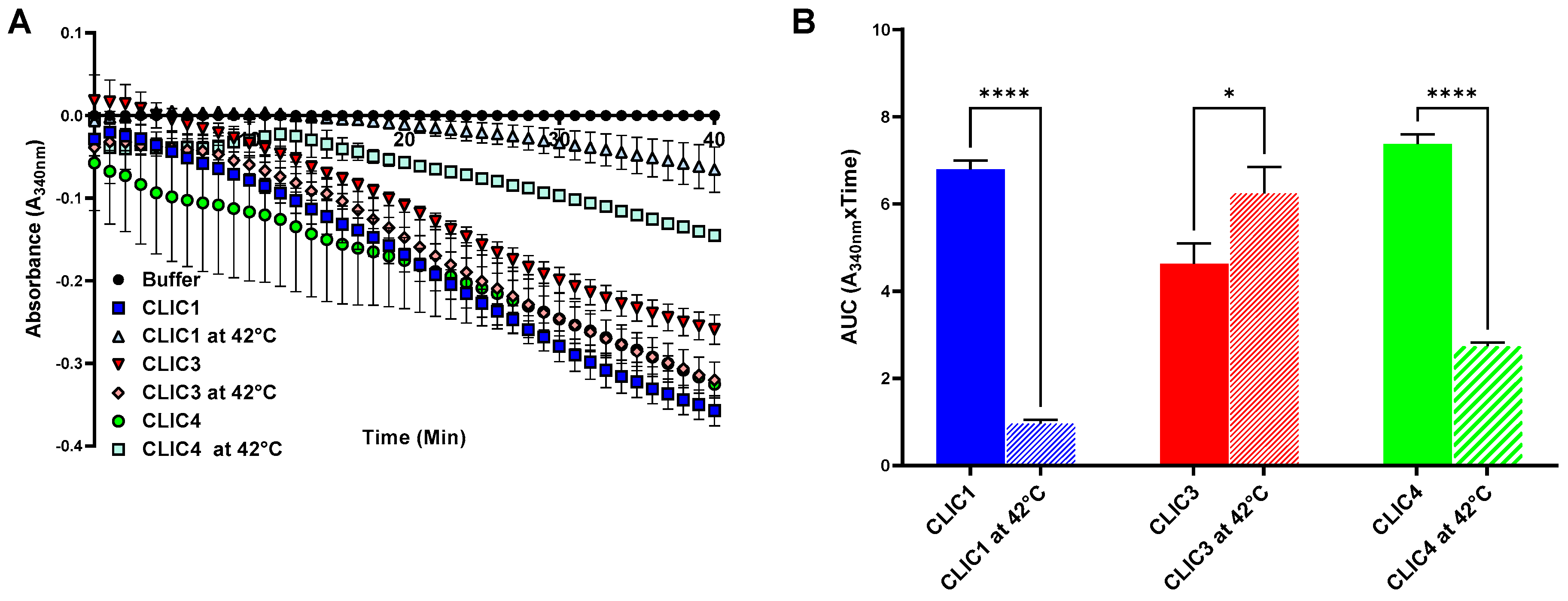 Biomolecules 13 01394 g006