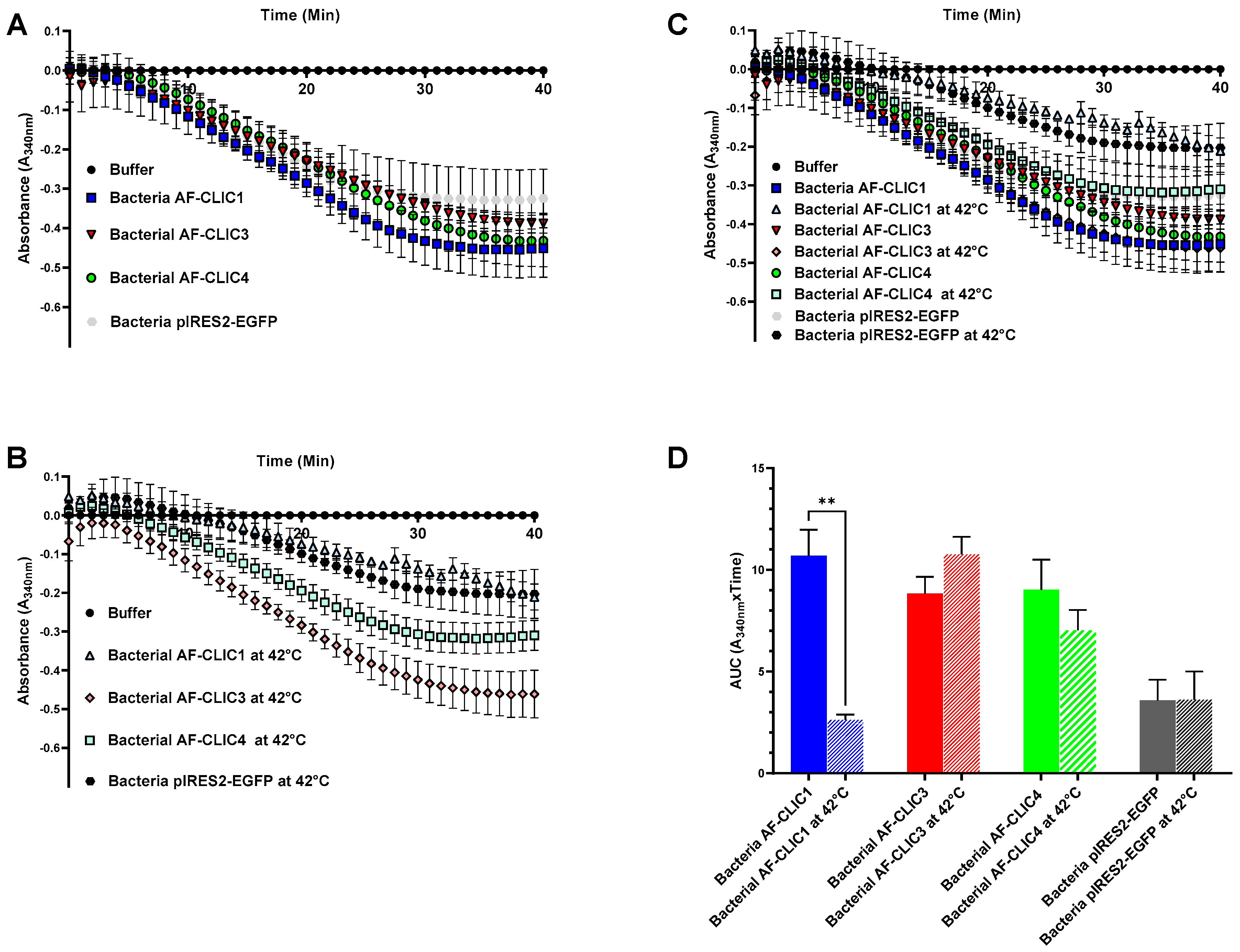 Biomolecules 13 01394 g007