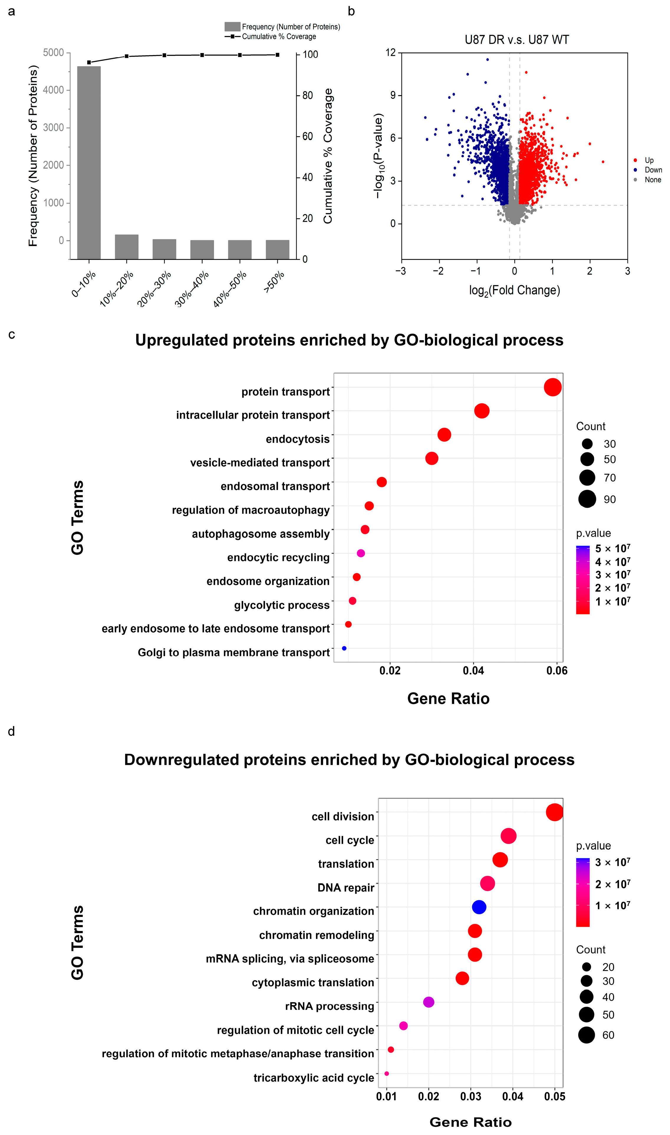 Biomolecules 13 01408 g003
