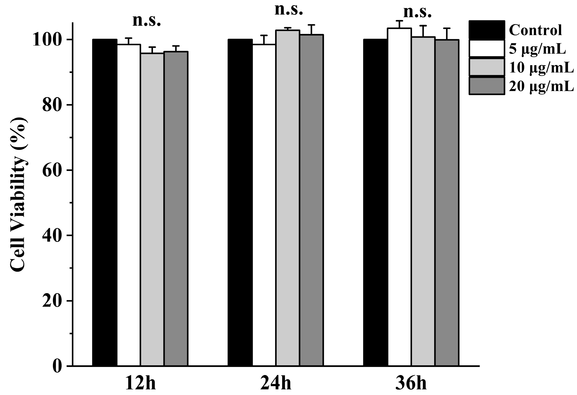 Biomolecules 13 01412 g005