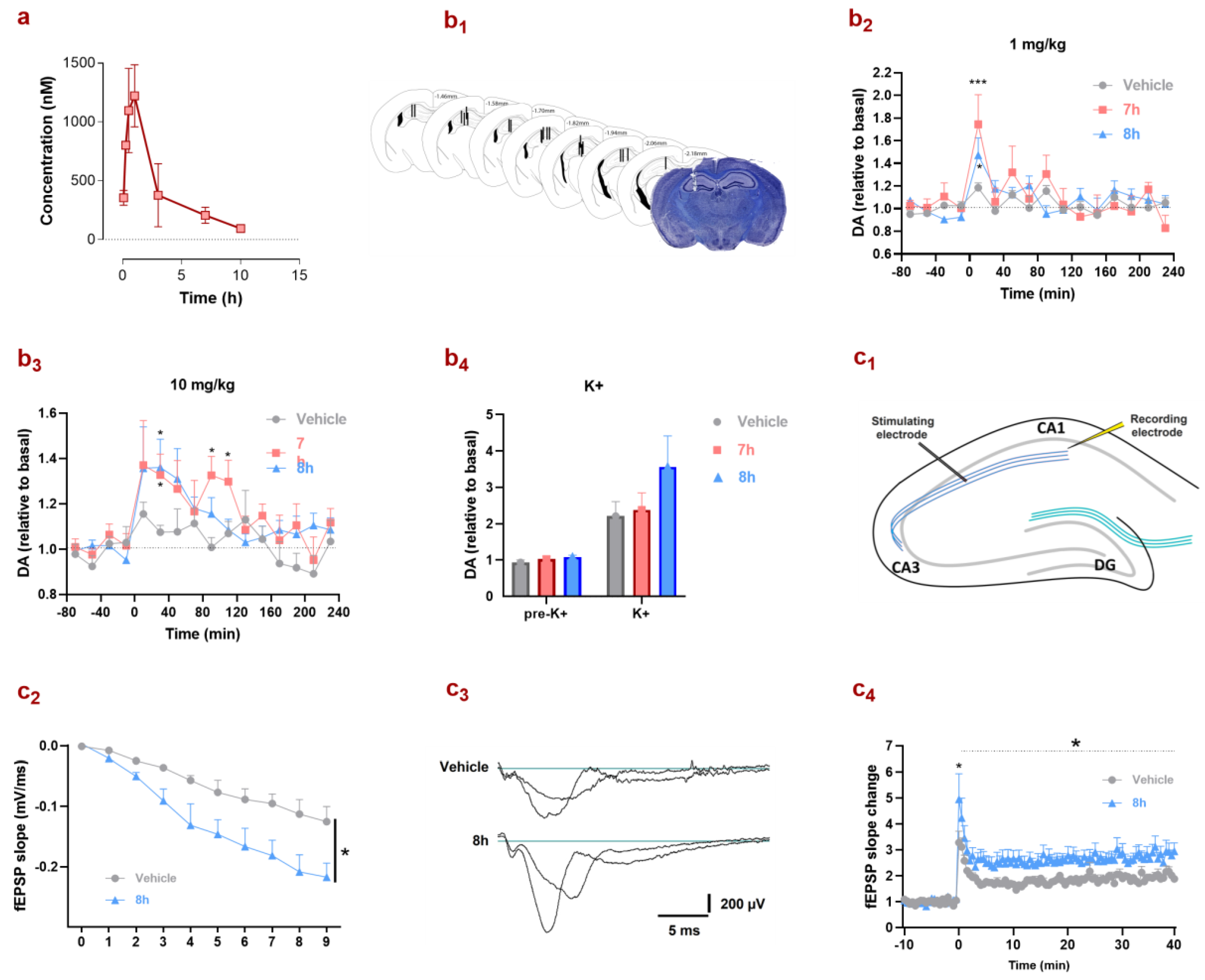 Biomolecules 13 01415 g002