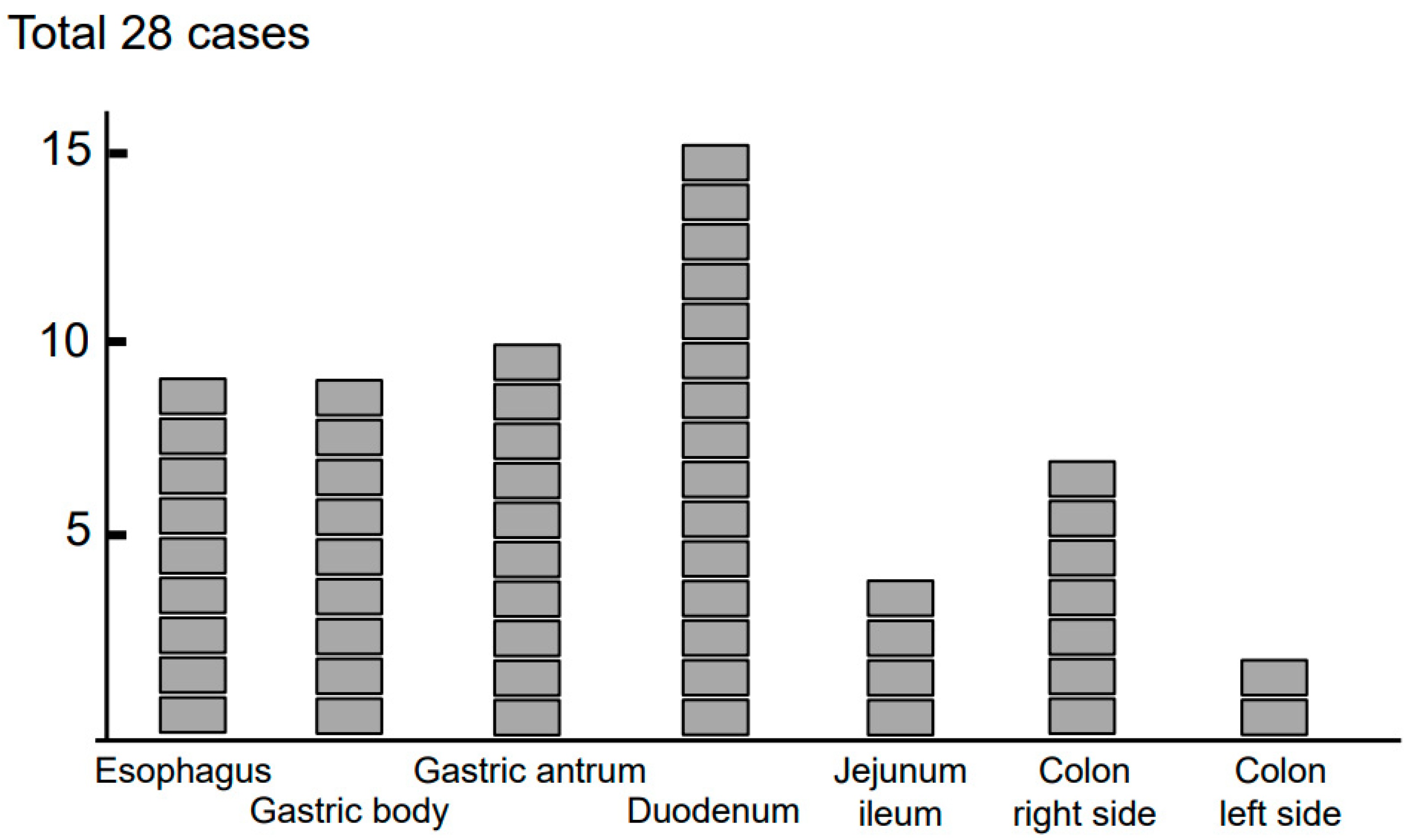 Biomolecules 13 01417 g005