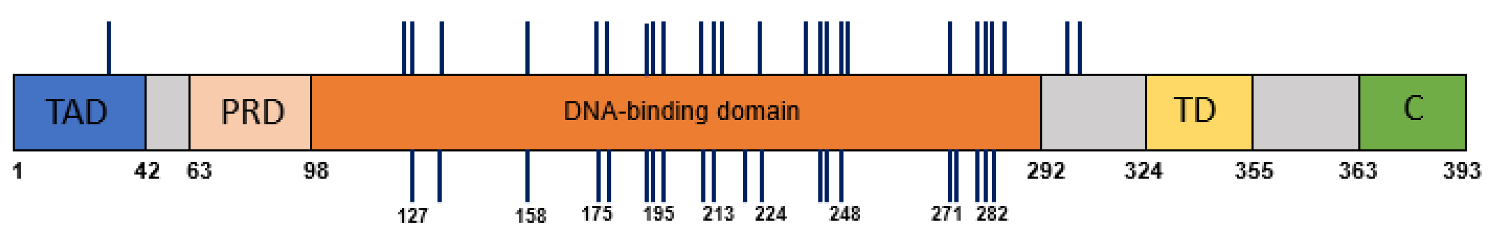 Biomolecules 13 01418 g001