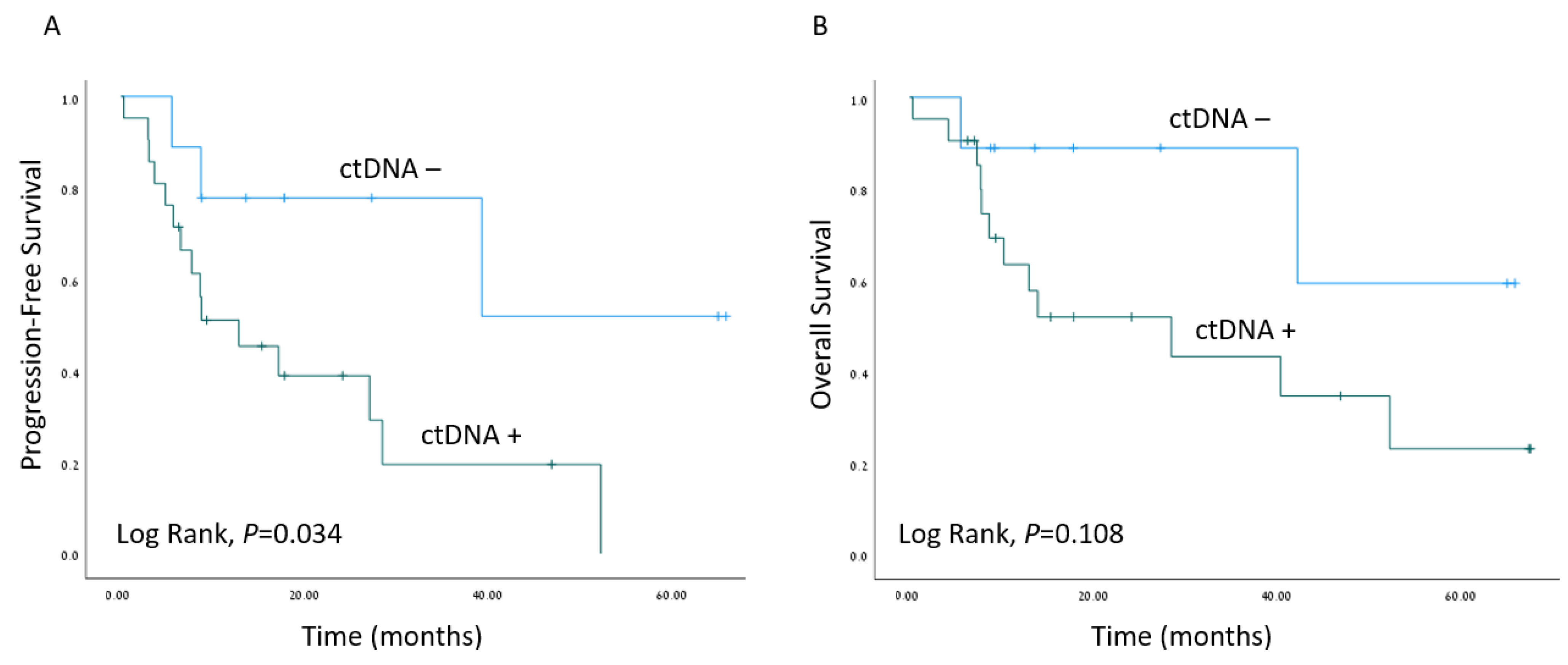 Biomolecules 13 01418 g003