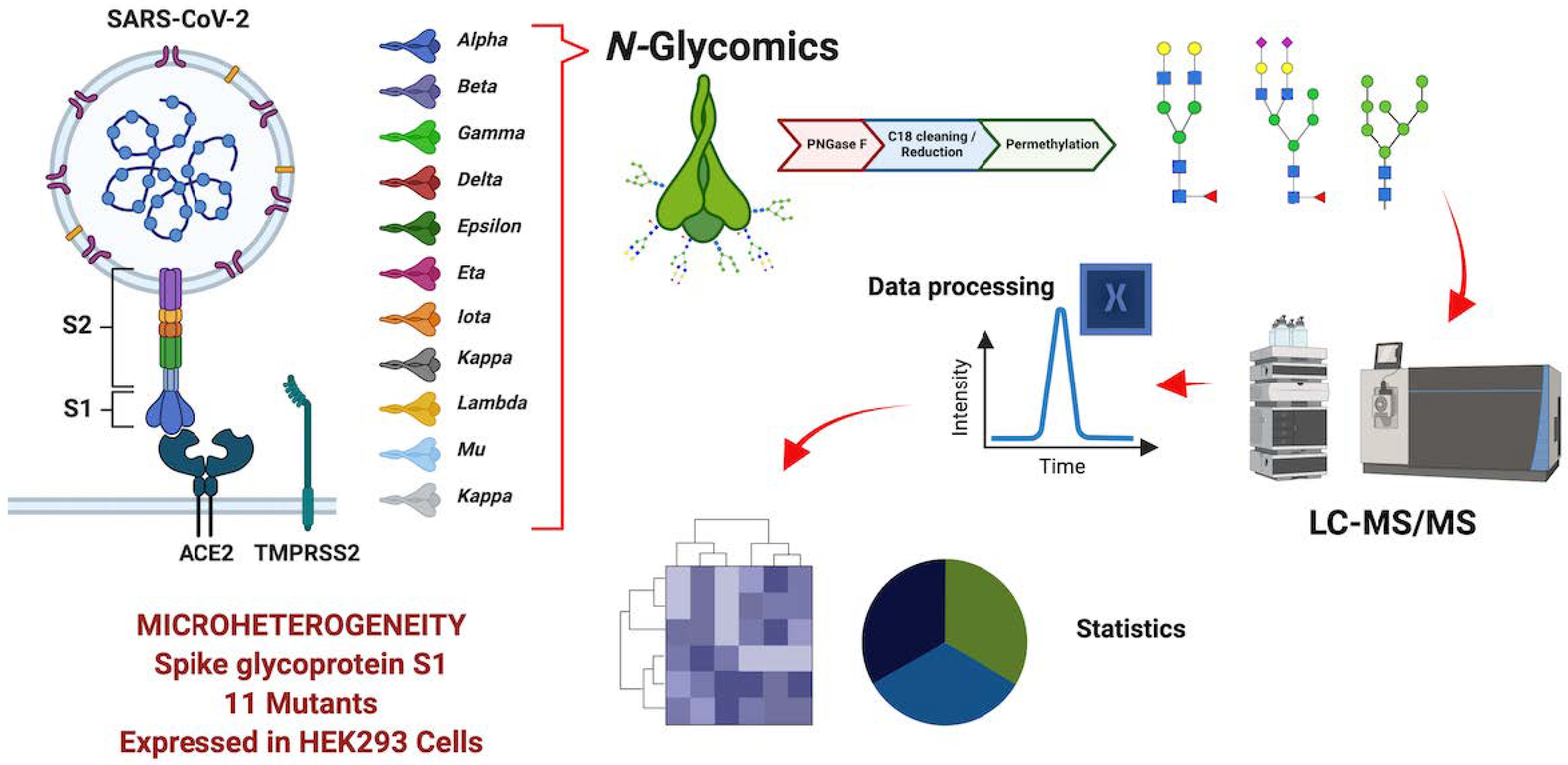 Biomolecules 13 01421 g001