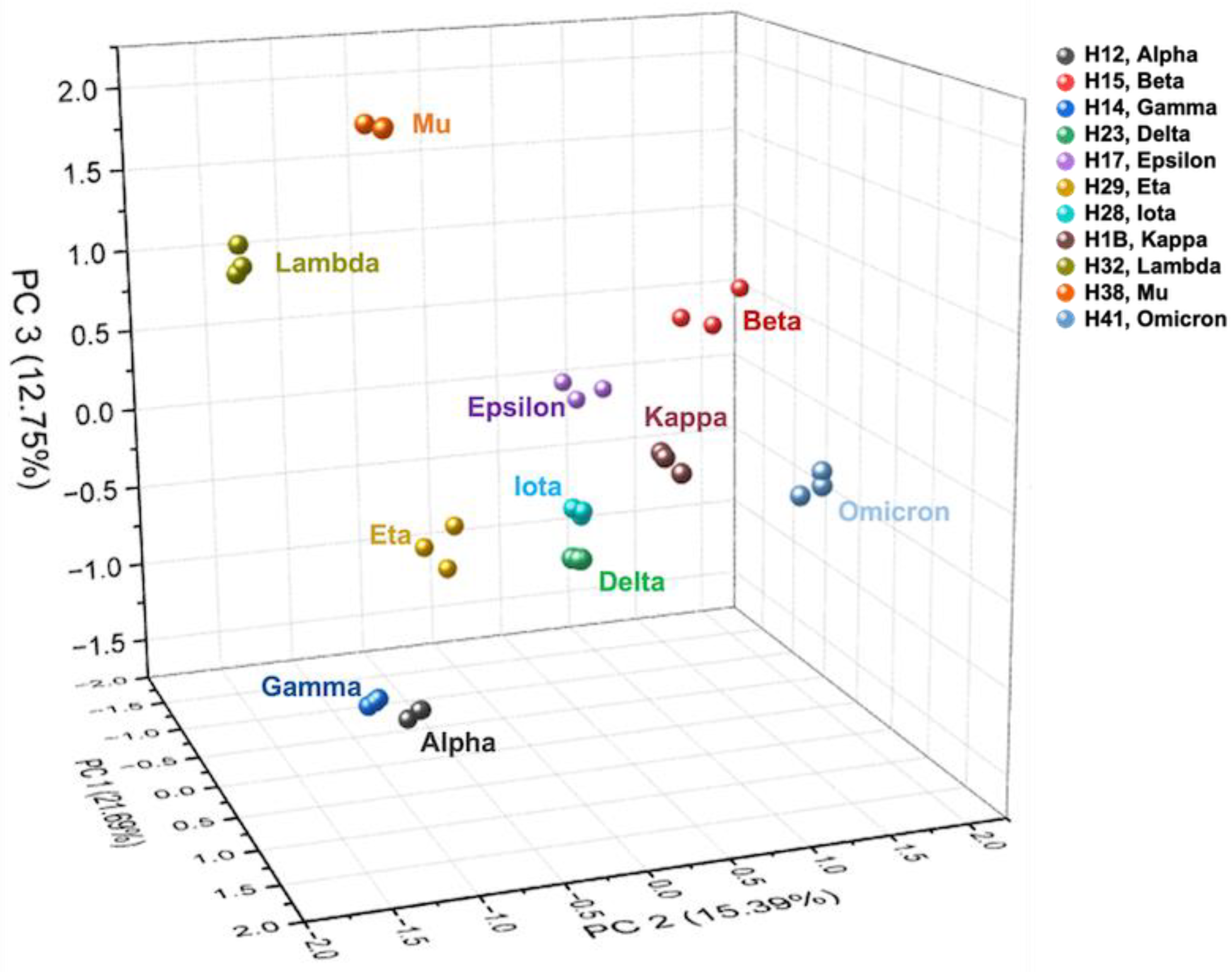 Biomolecules 13 01421 g002