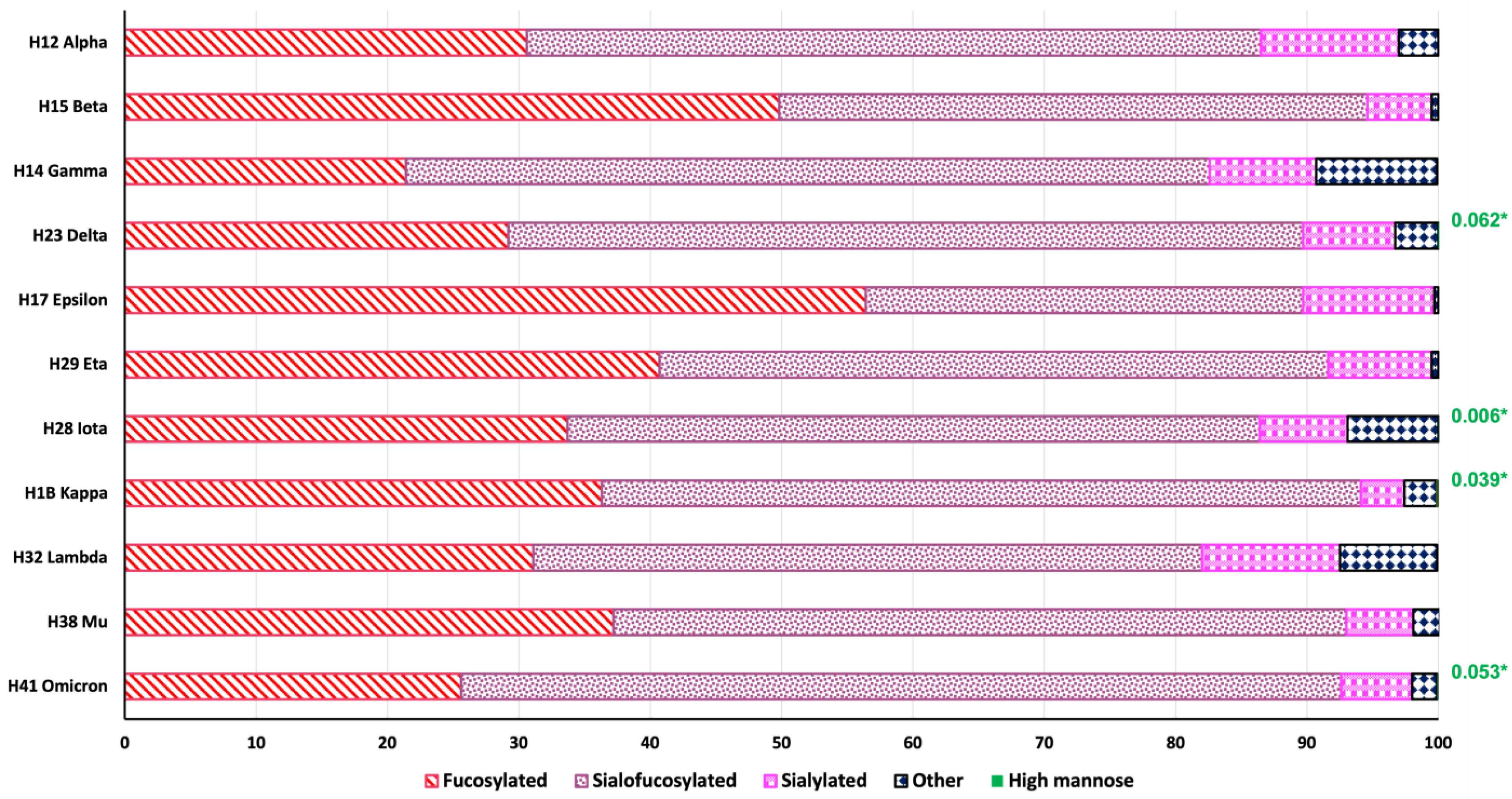 Biomolecules 13 01421 g003