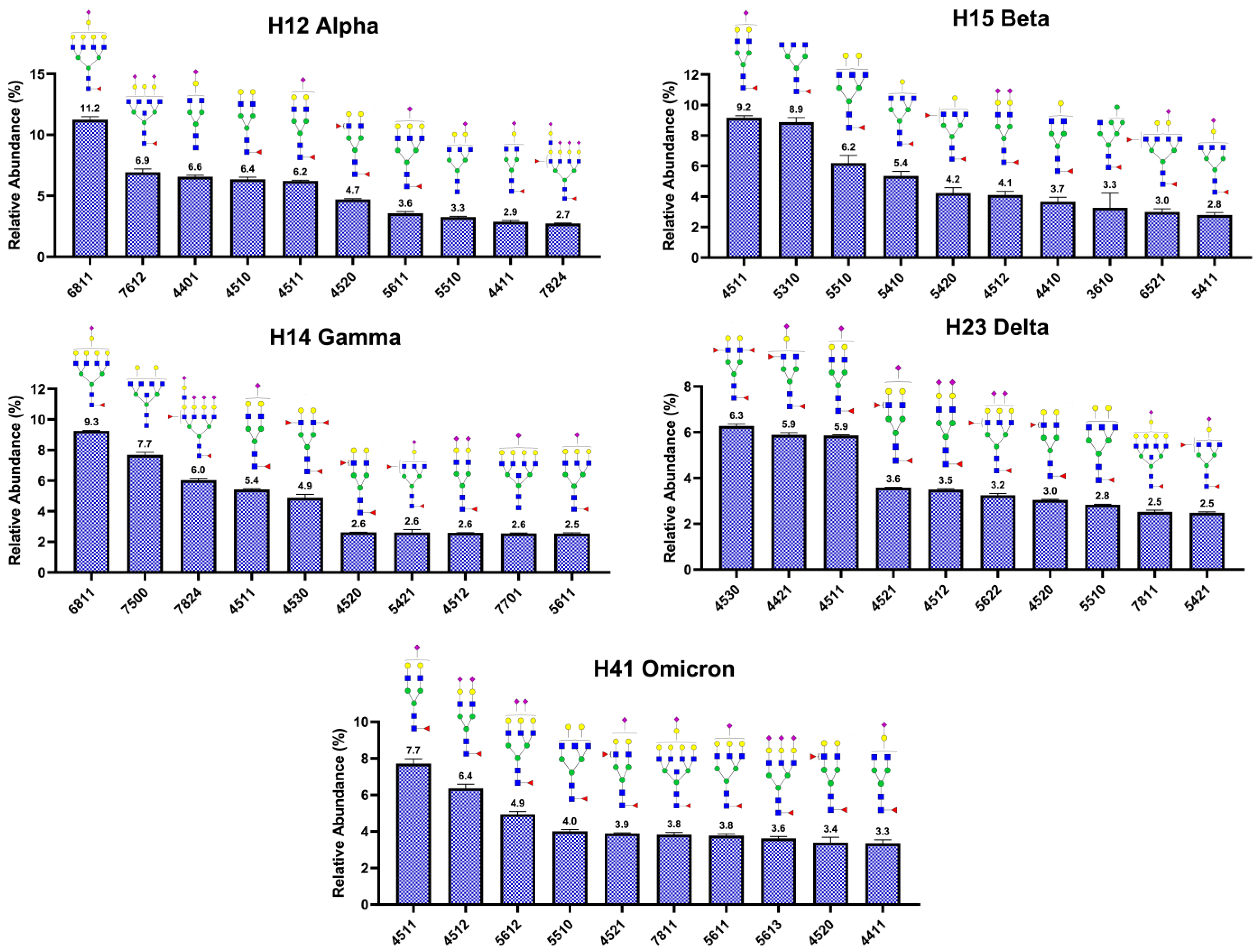 Biomolecules 13 01421 g005