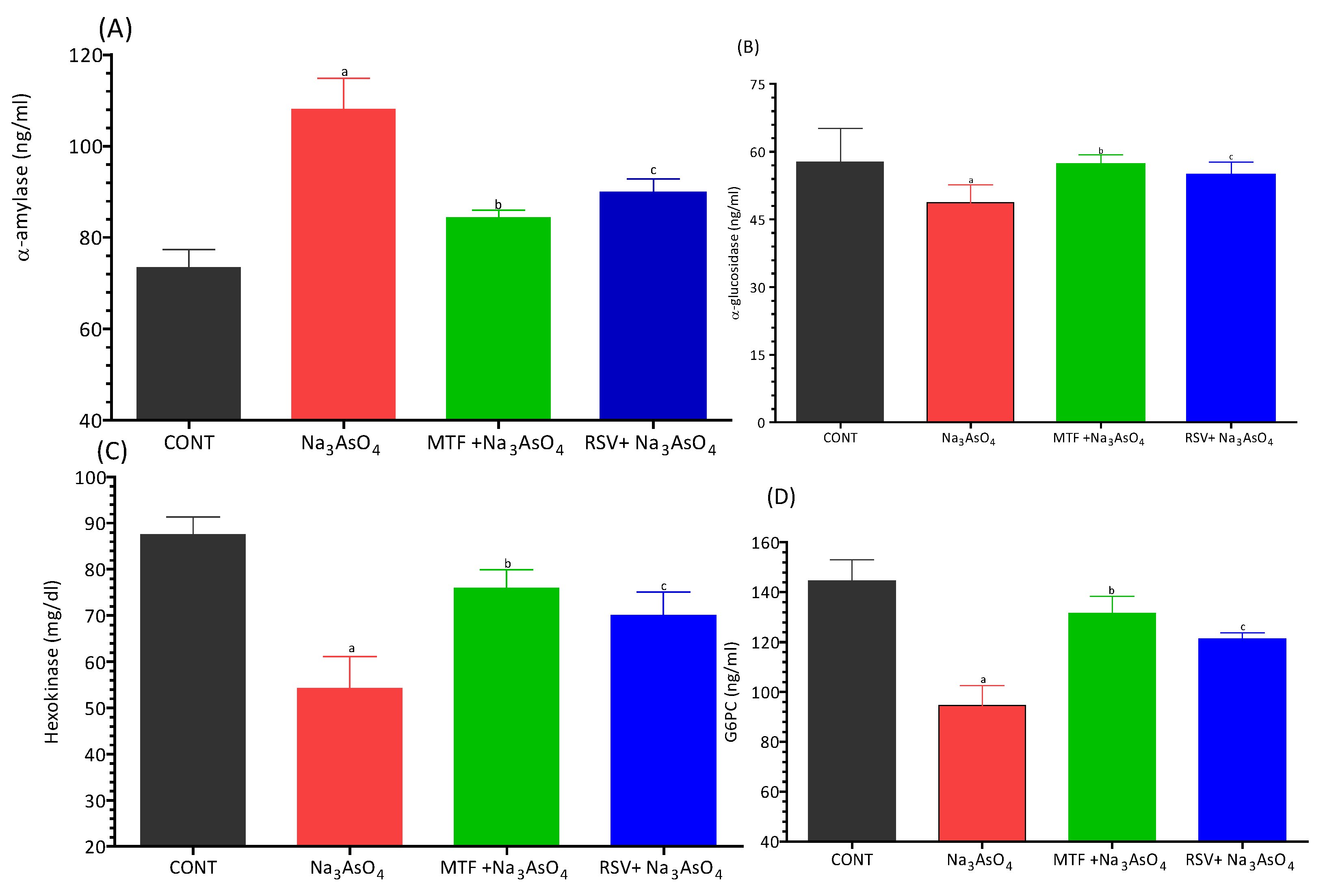 Biomolecules 13 01424 g003