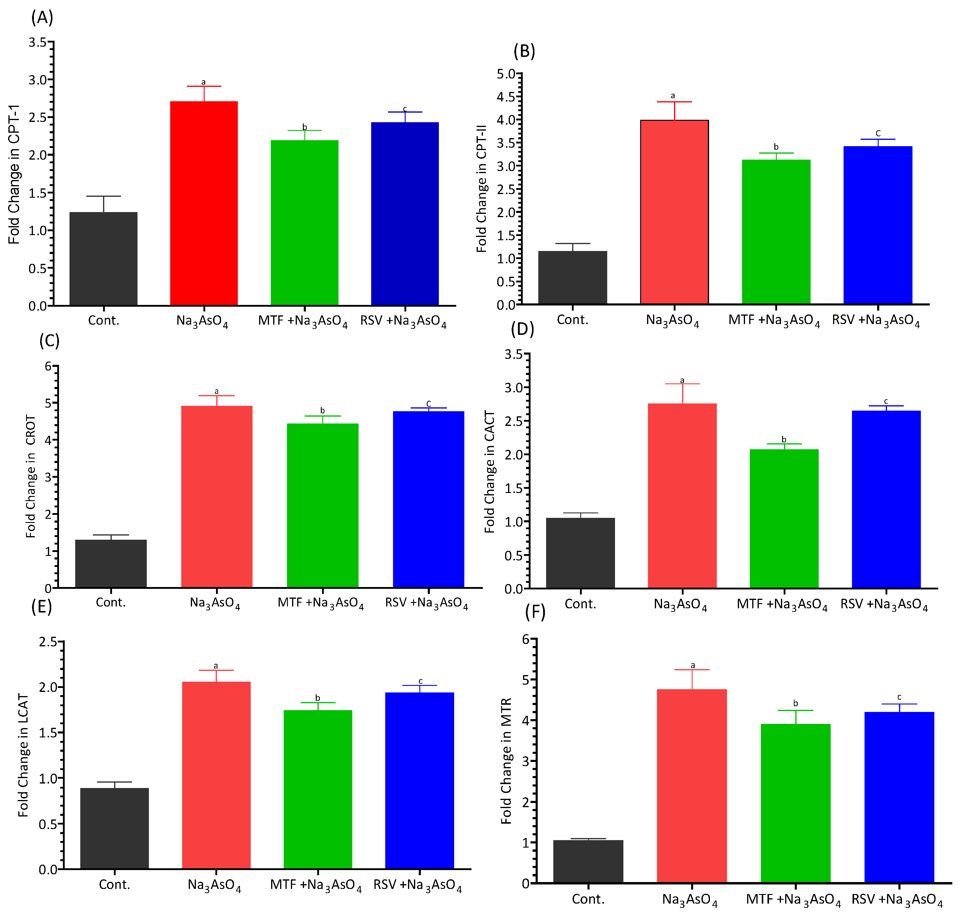 Biomolecules 13 01424 g007