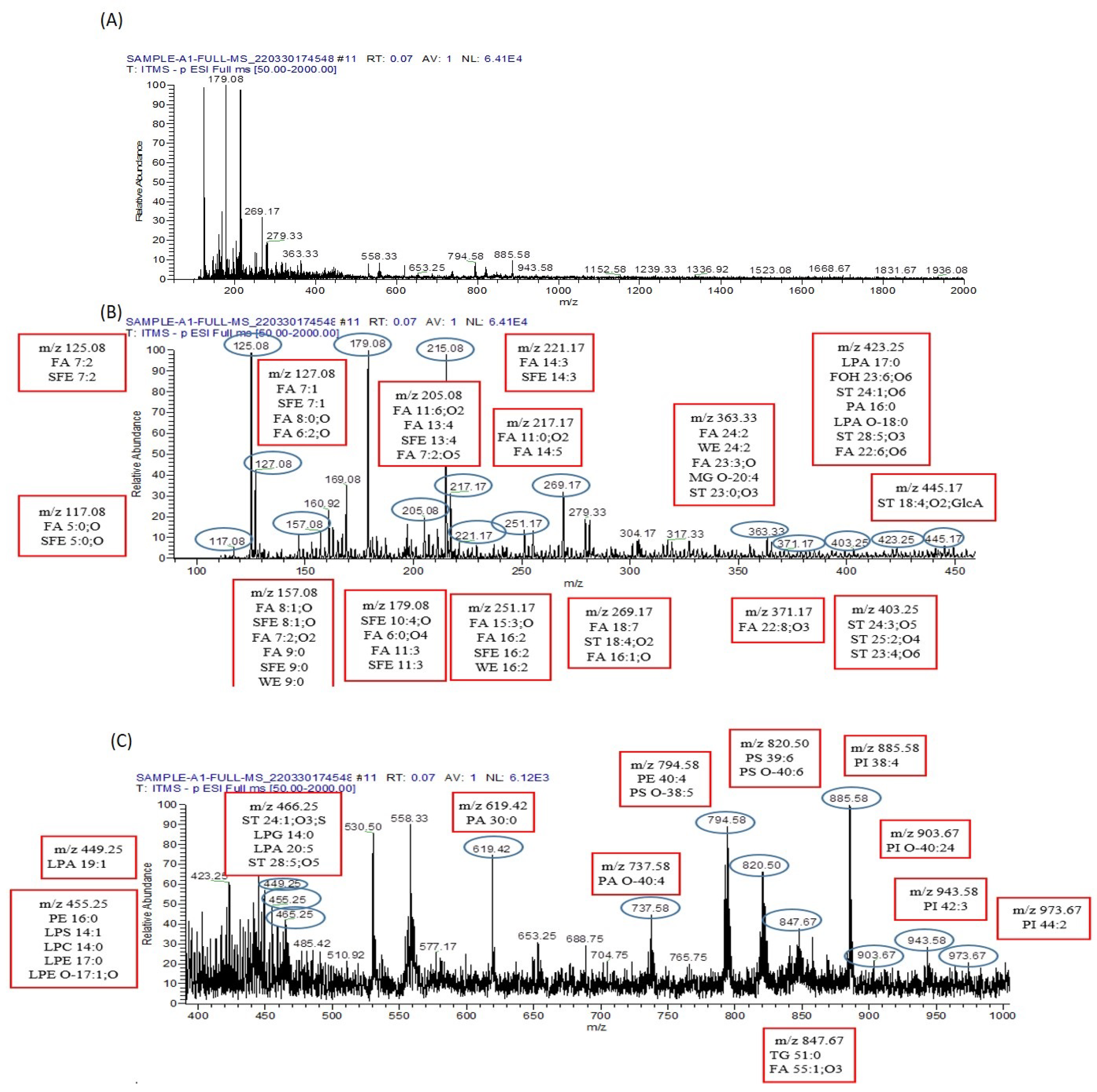 Biomolecules 13 01424 g012