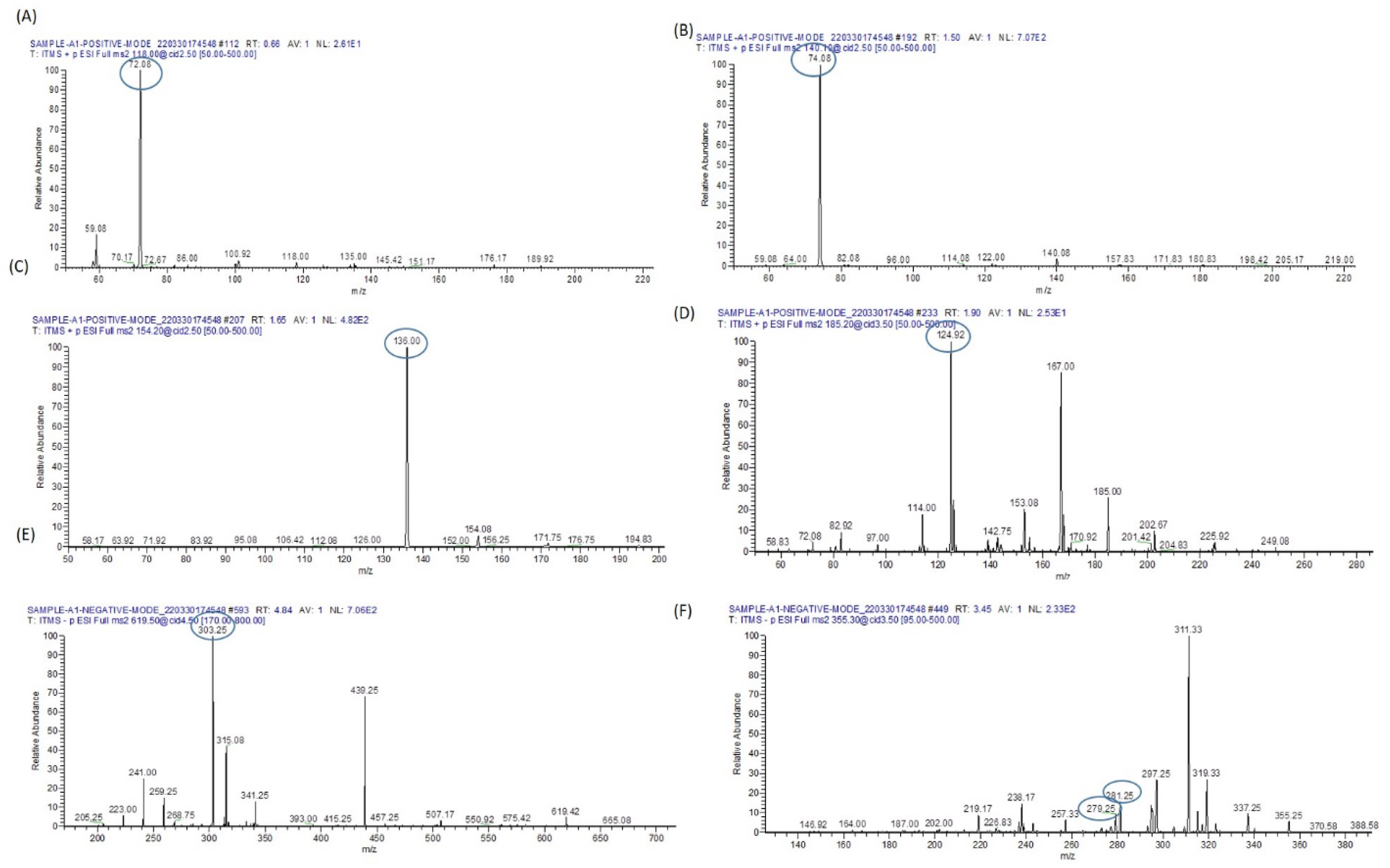 Biomolecules 13 01424 g017