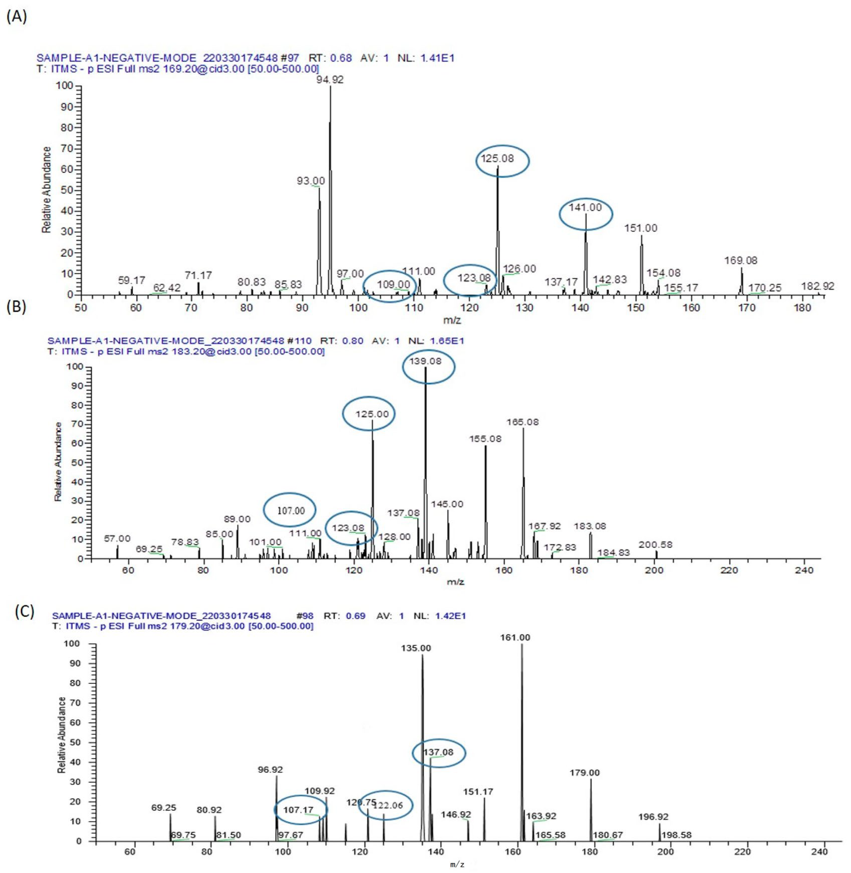 Biomolecules 13 01424 g018