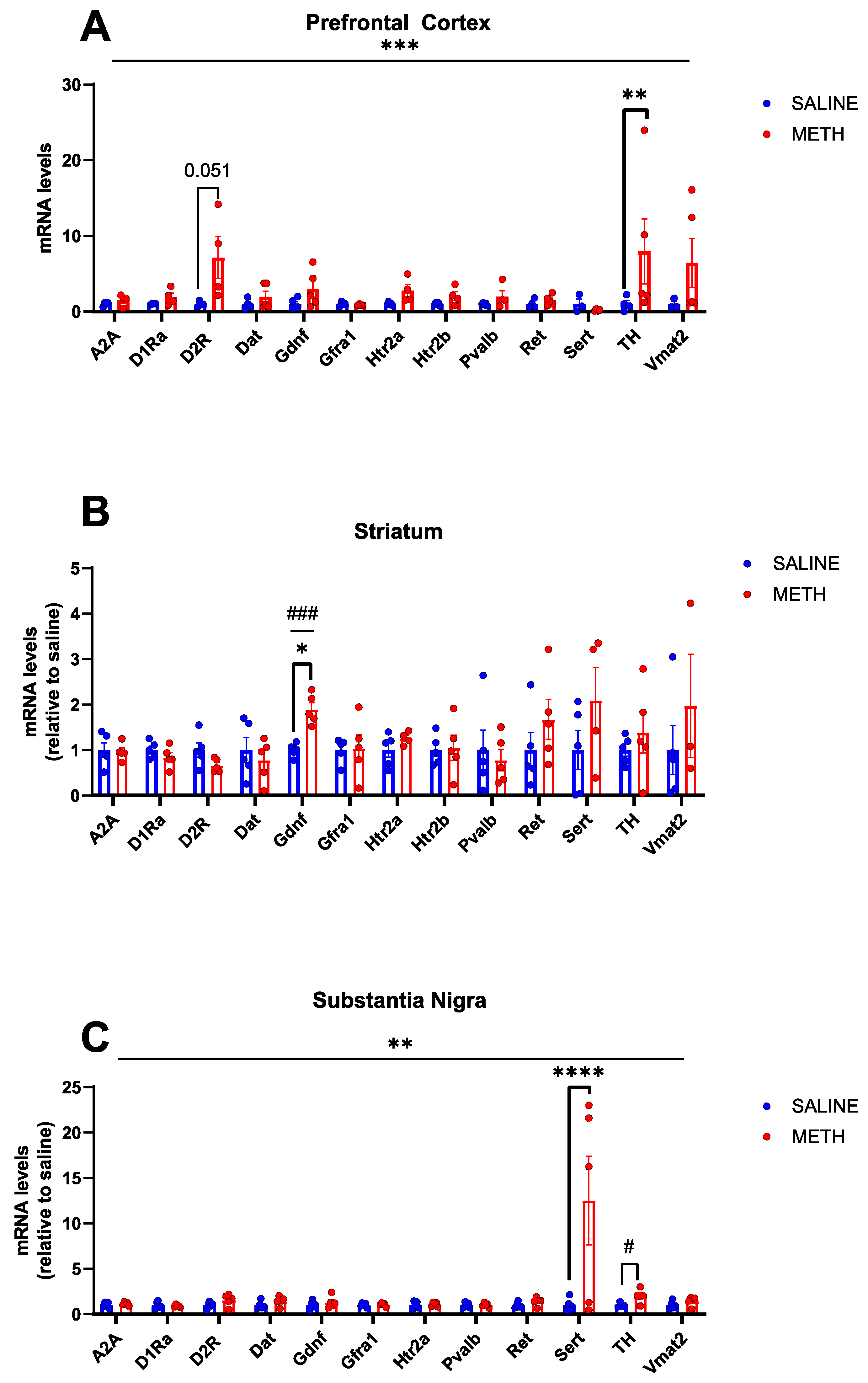 Biomolecules 13 01428 g003