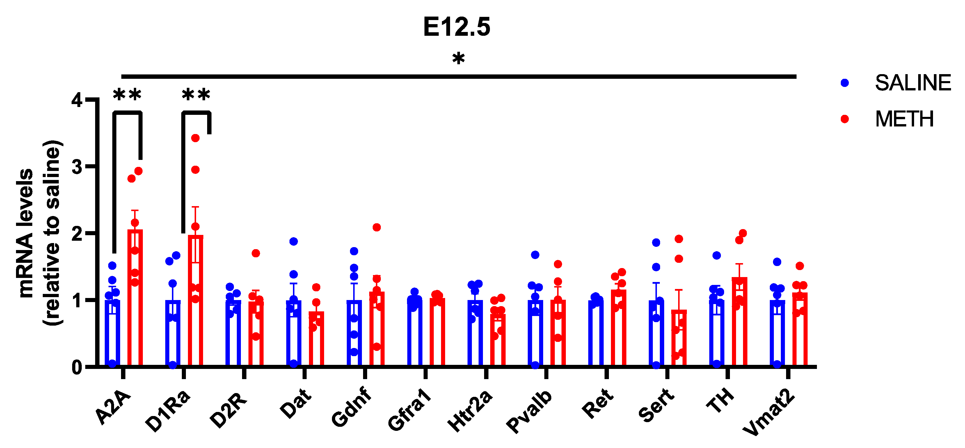 Biomolecules 13 01428 g005