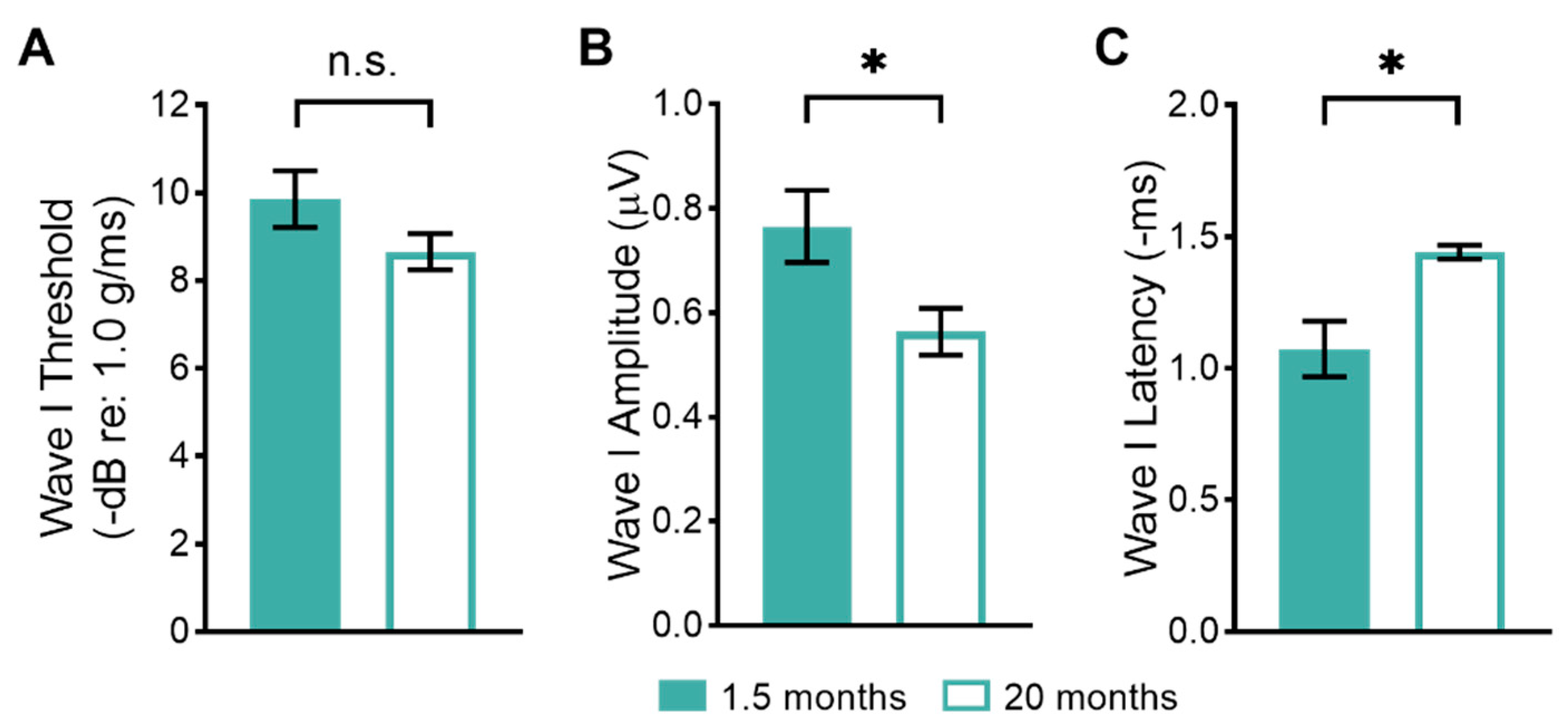 Biomolecules 13 01429 g001