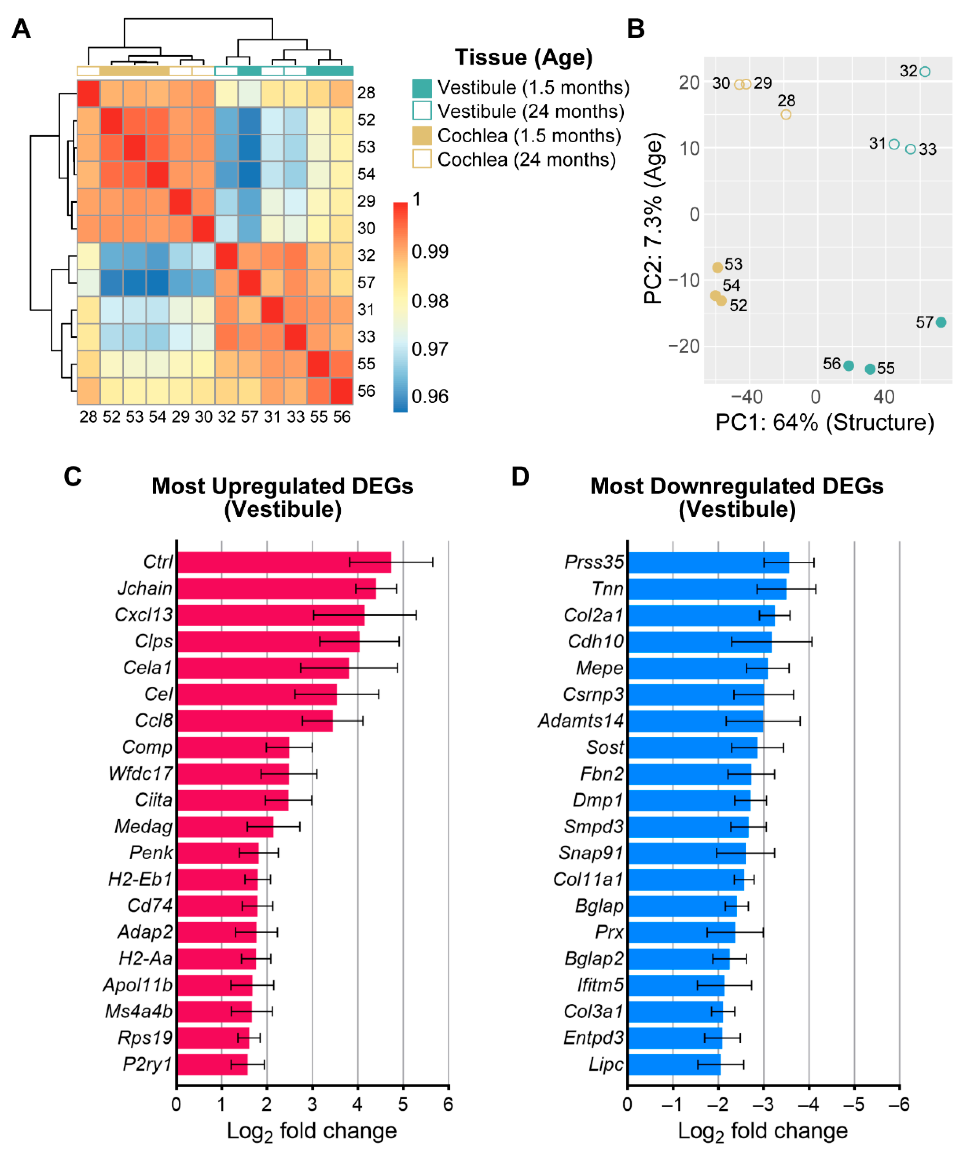 Biomolecules 13 01429 g004