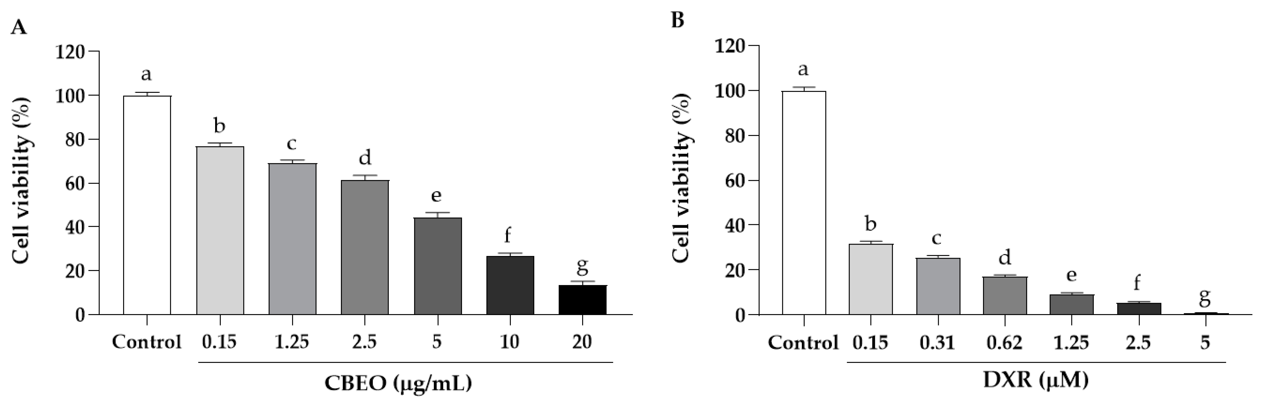 Biomolecules 13 01439 g001