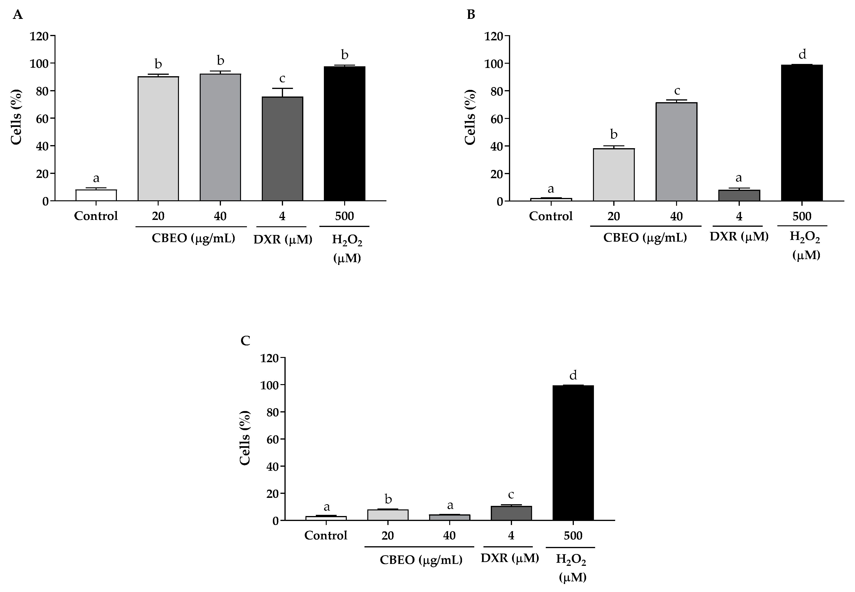 Biomolecules 13 01439 g002