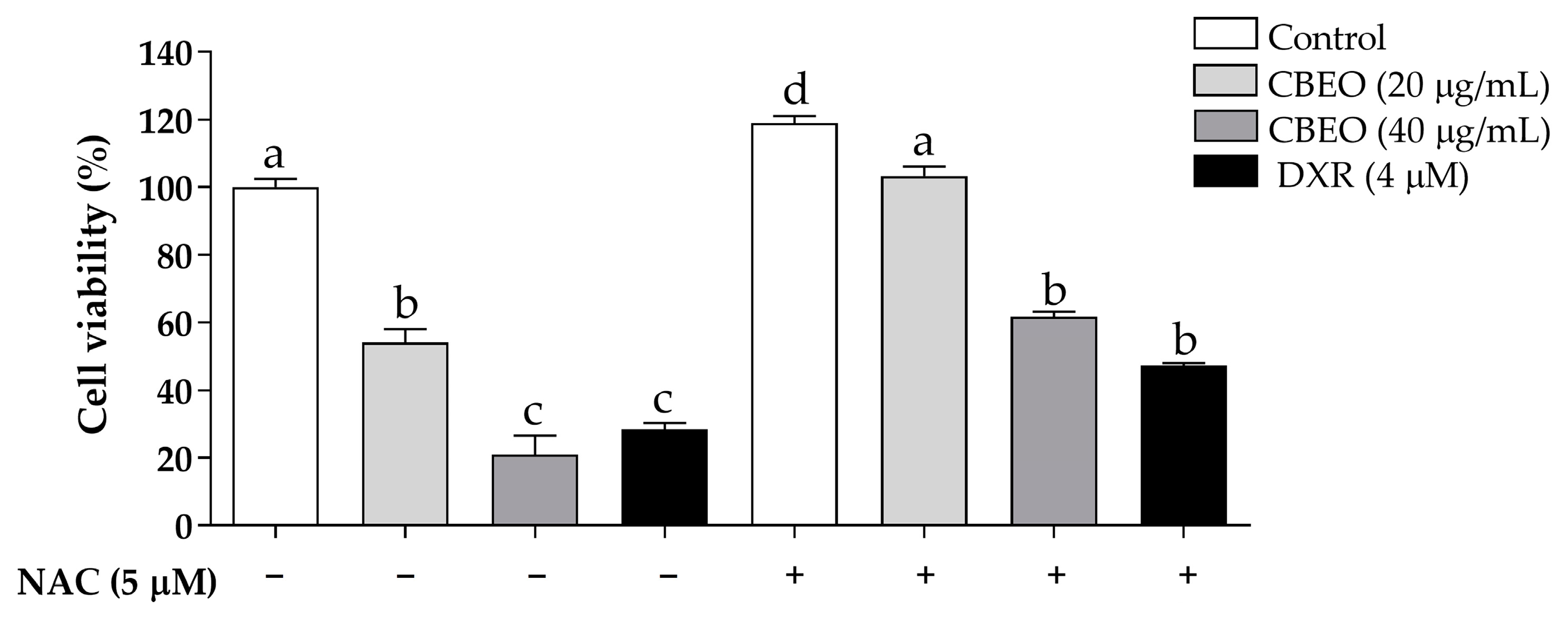 Biomolecules 13 01439 g003