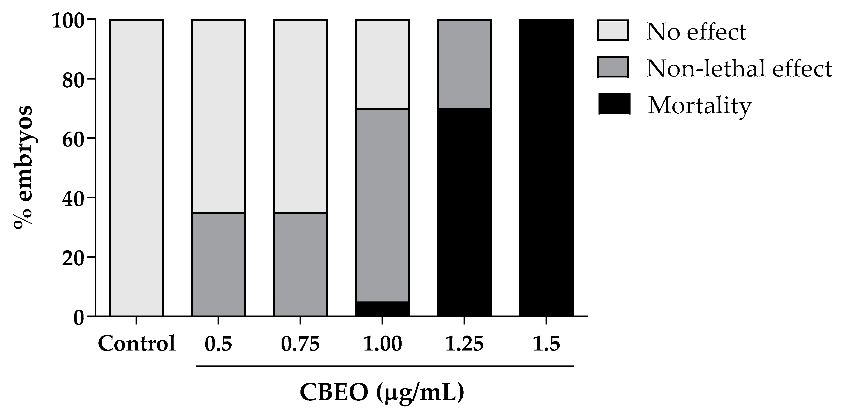 Biomolecules 13 01439 g004
