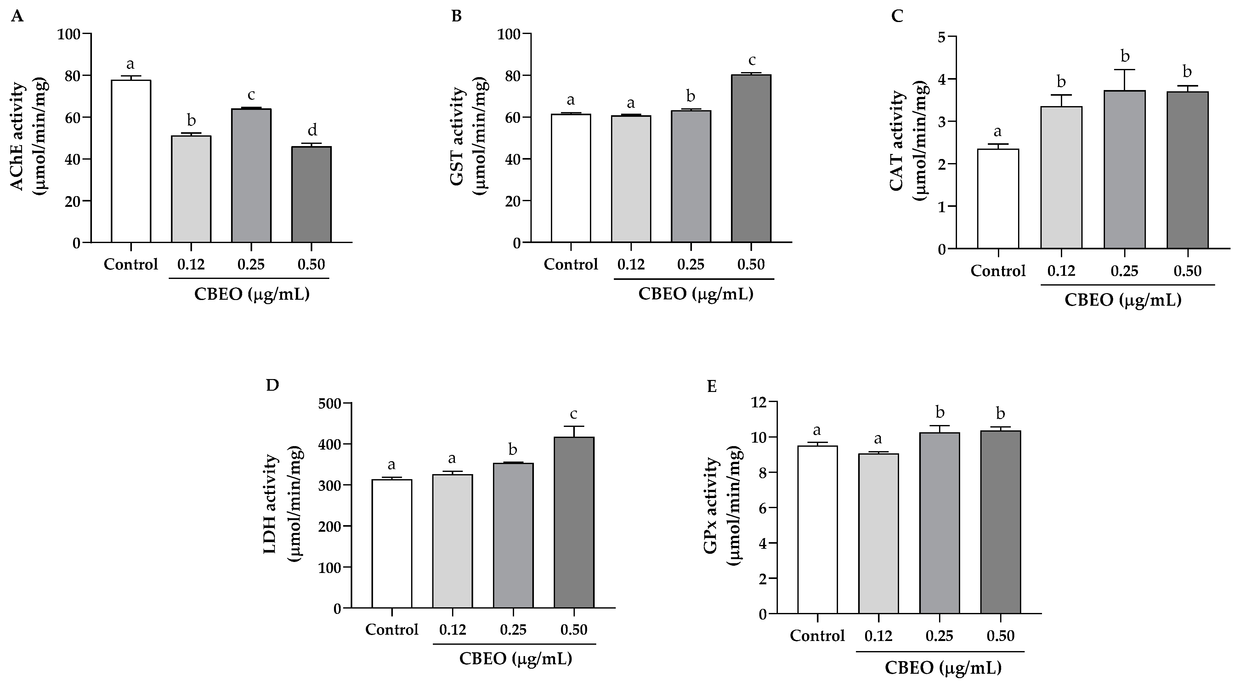 Biomolecules 13 01439 g006