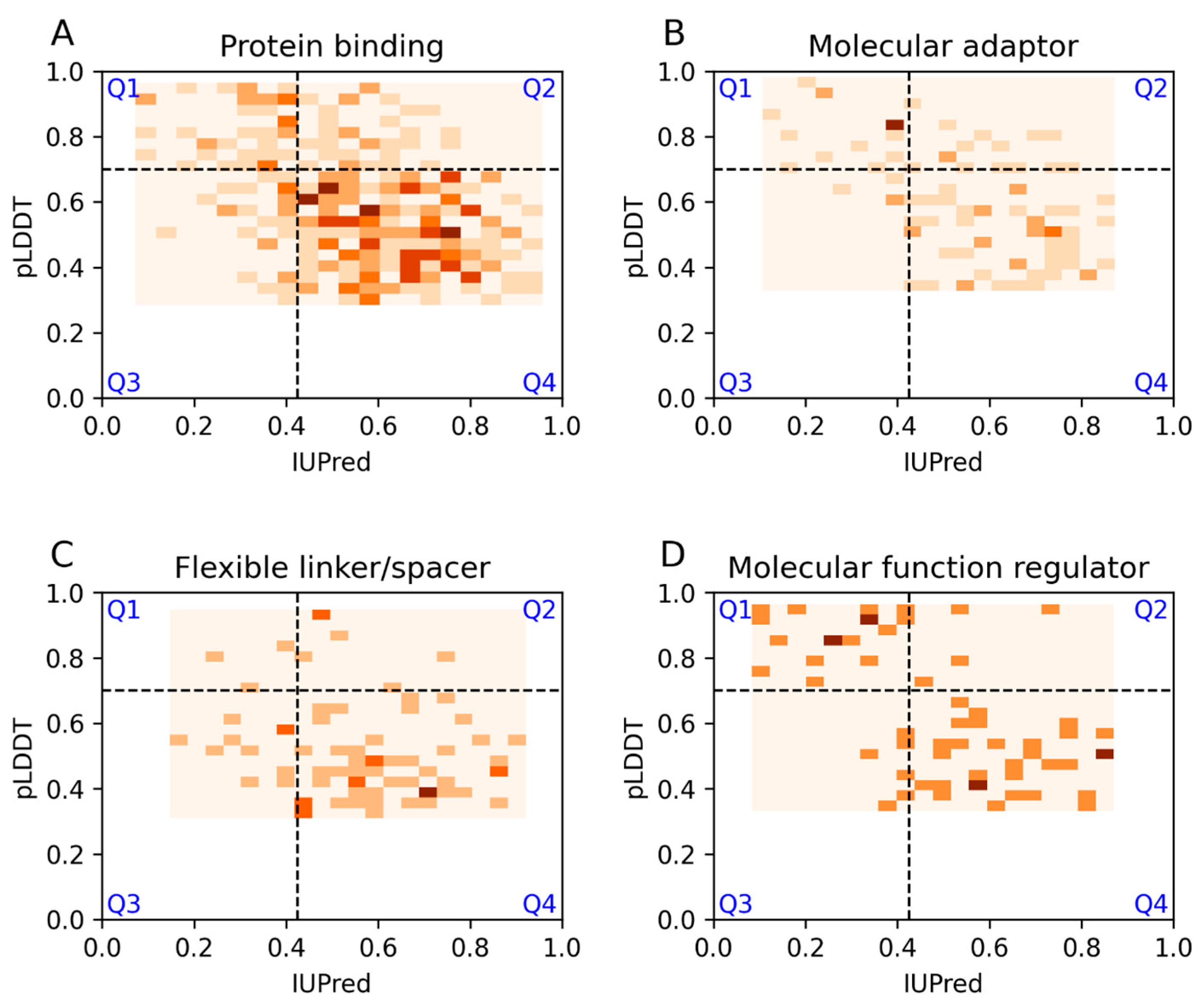 Biomolecules 13 01442 g005