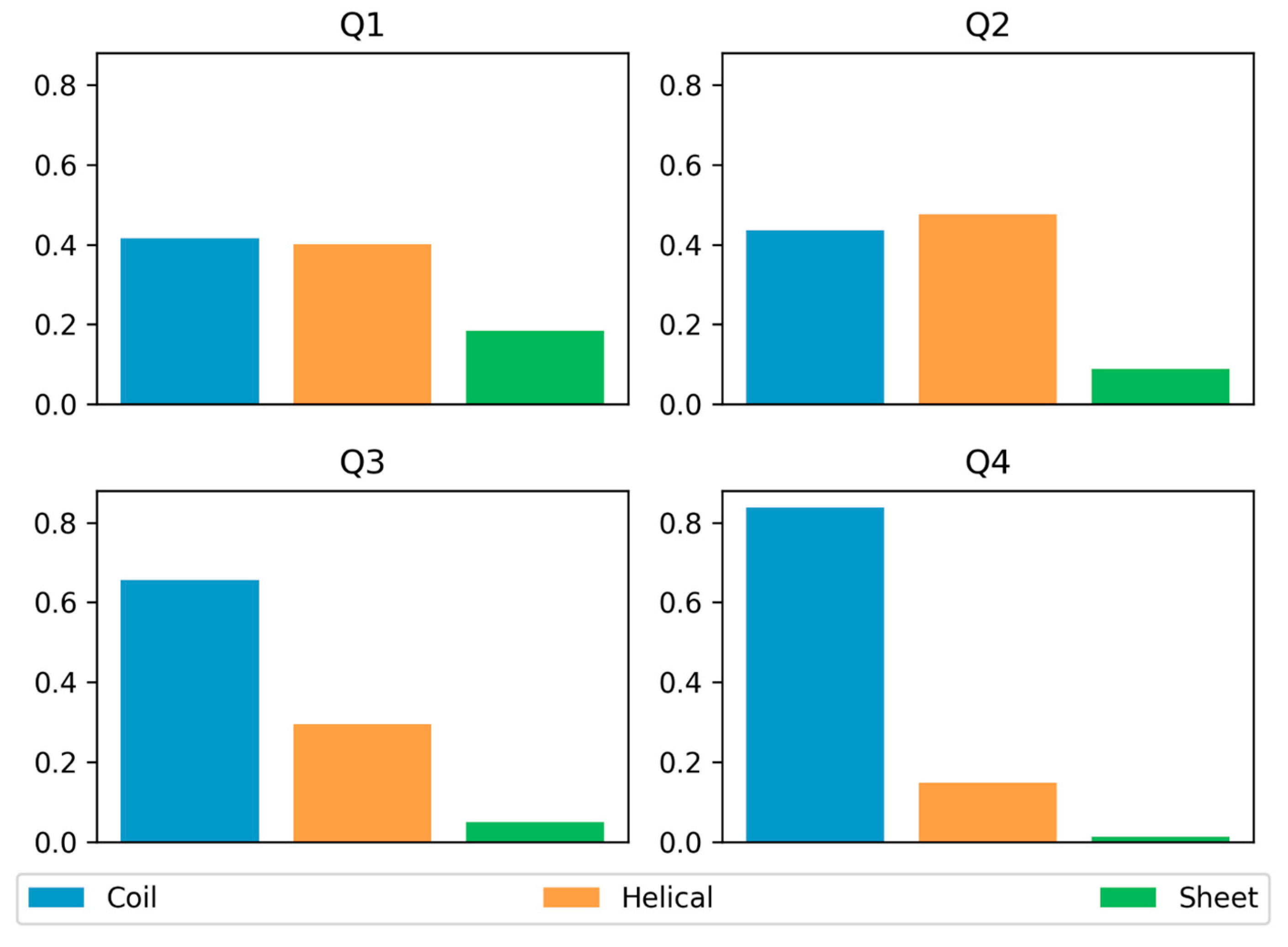 Biomolecules 13 01442 g006