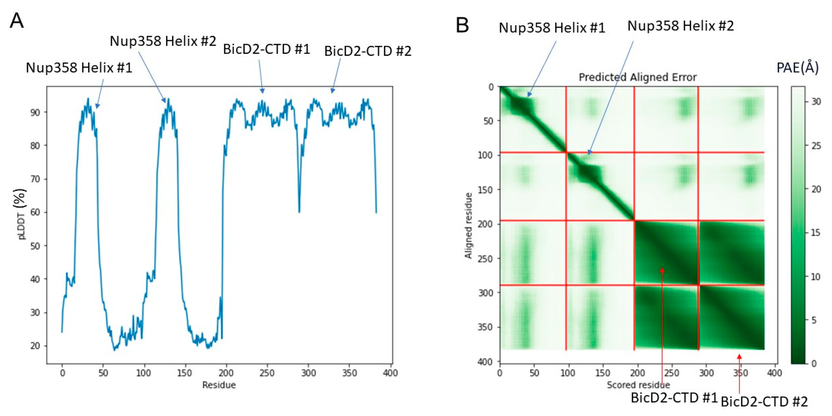 Biomolecules 13 01445 g003 Biomolecules 13 01445 g003