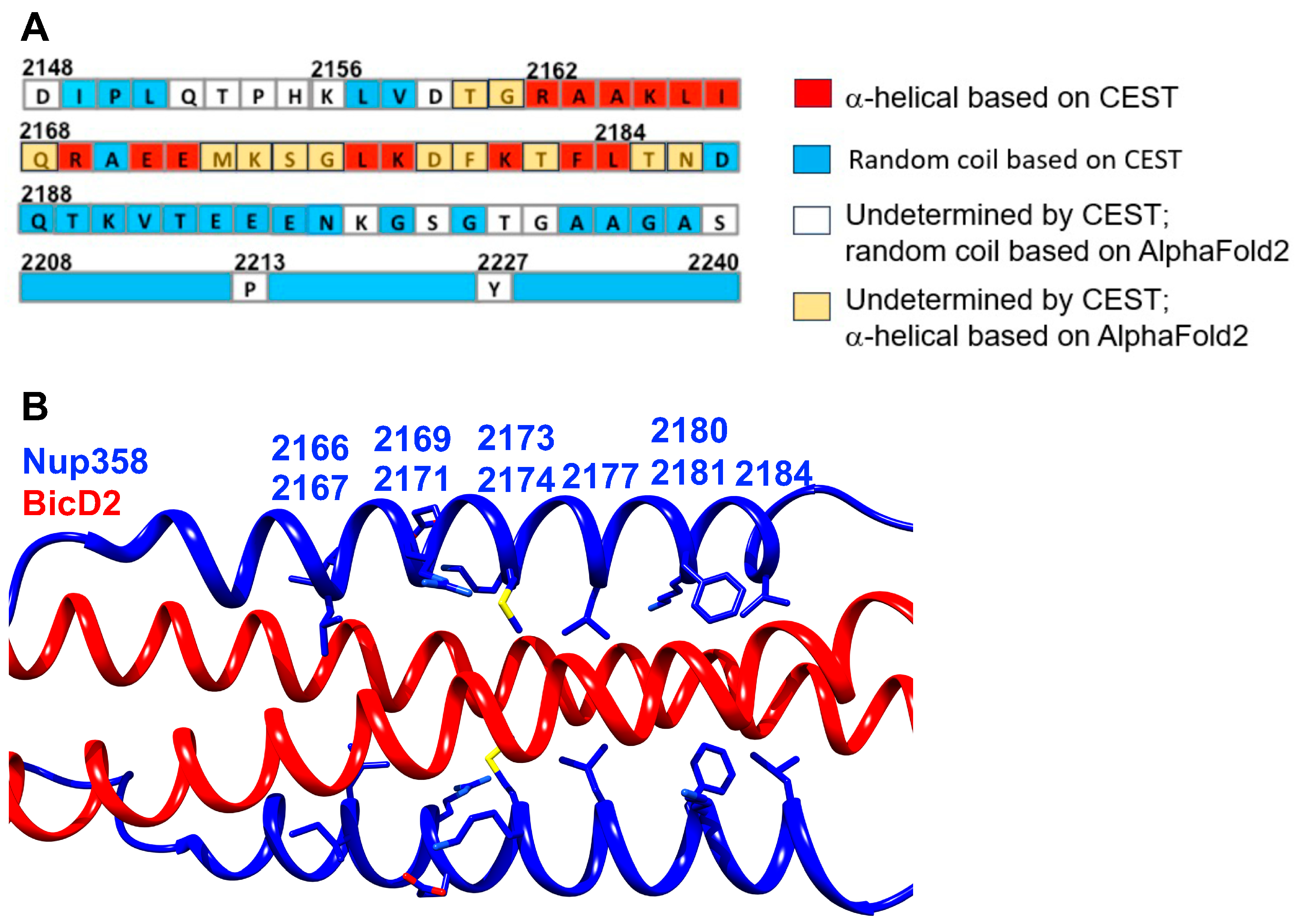 Biomolecules 13 01445 g005 Biomolecules 13 01445 g005