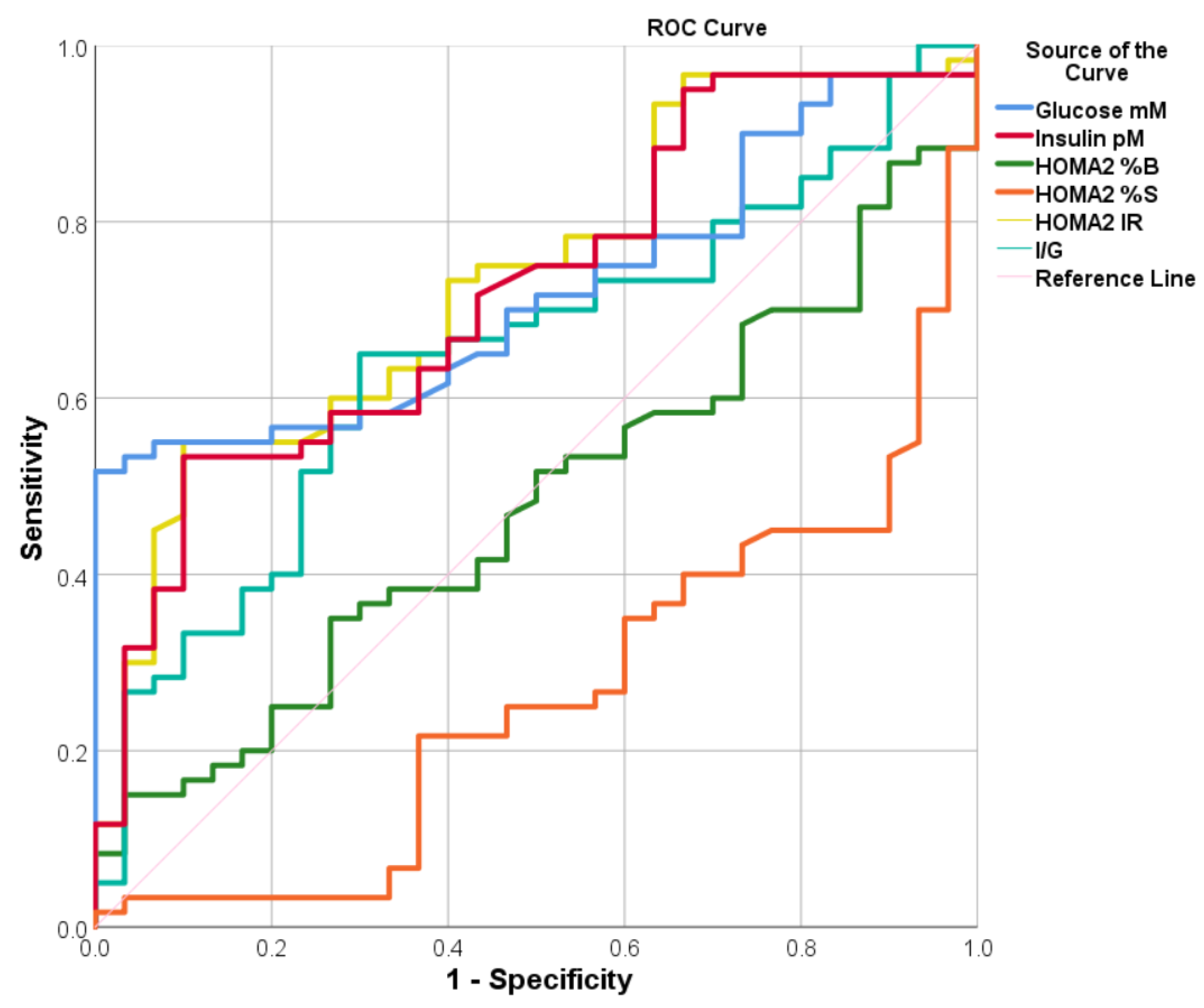 Biomolecules 13 01447 g001