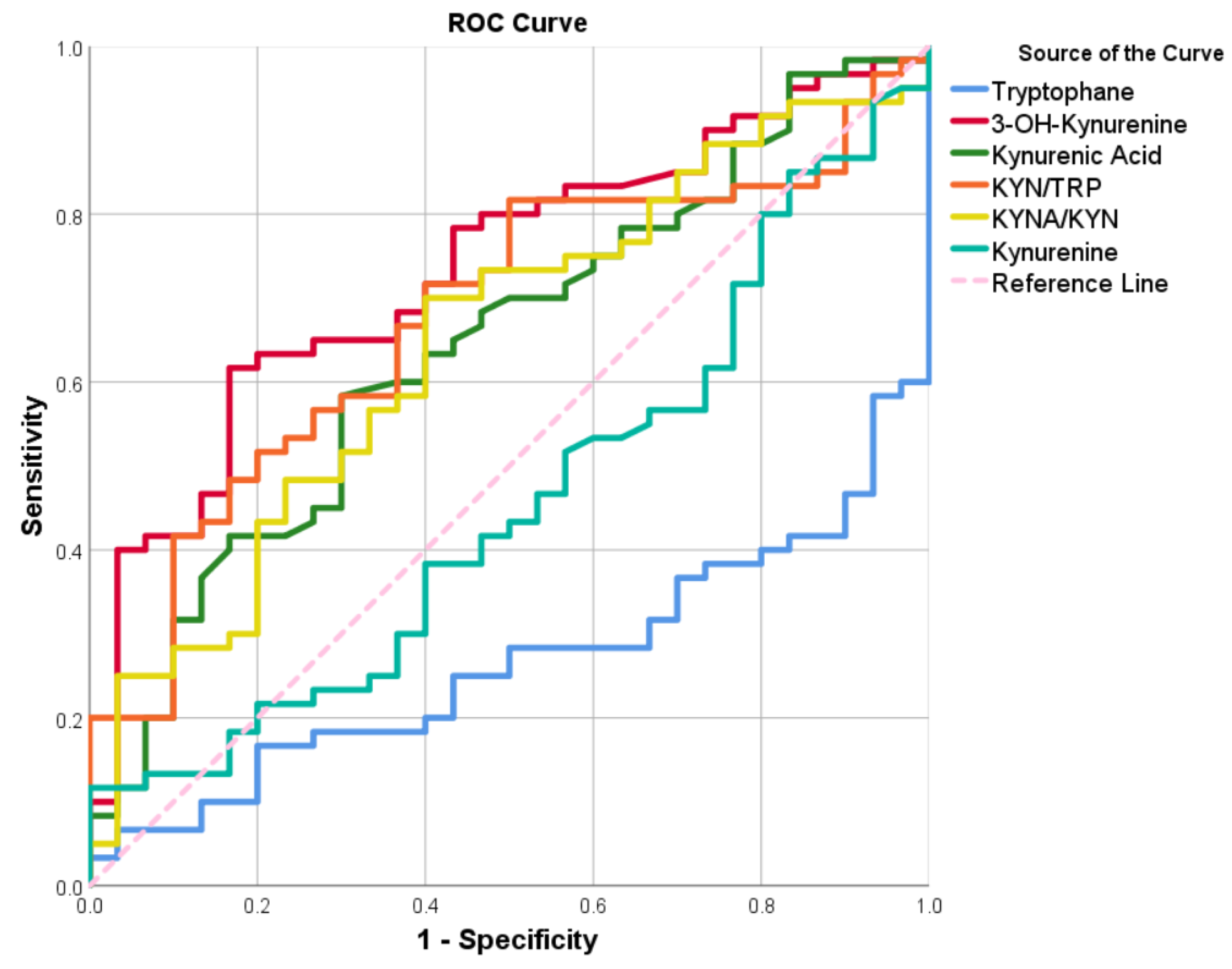 Biomolecules 13 01447 g002