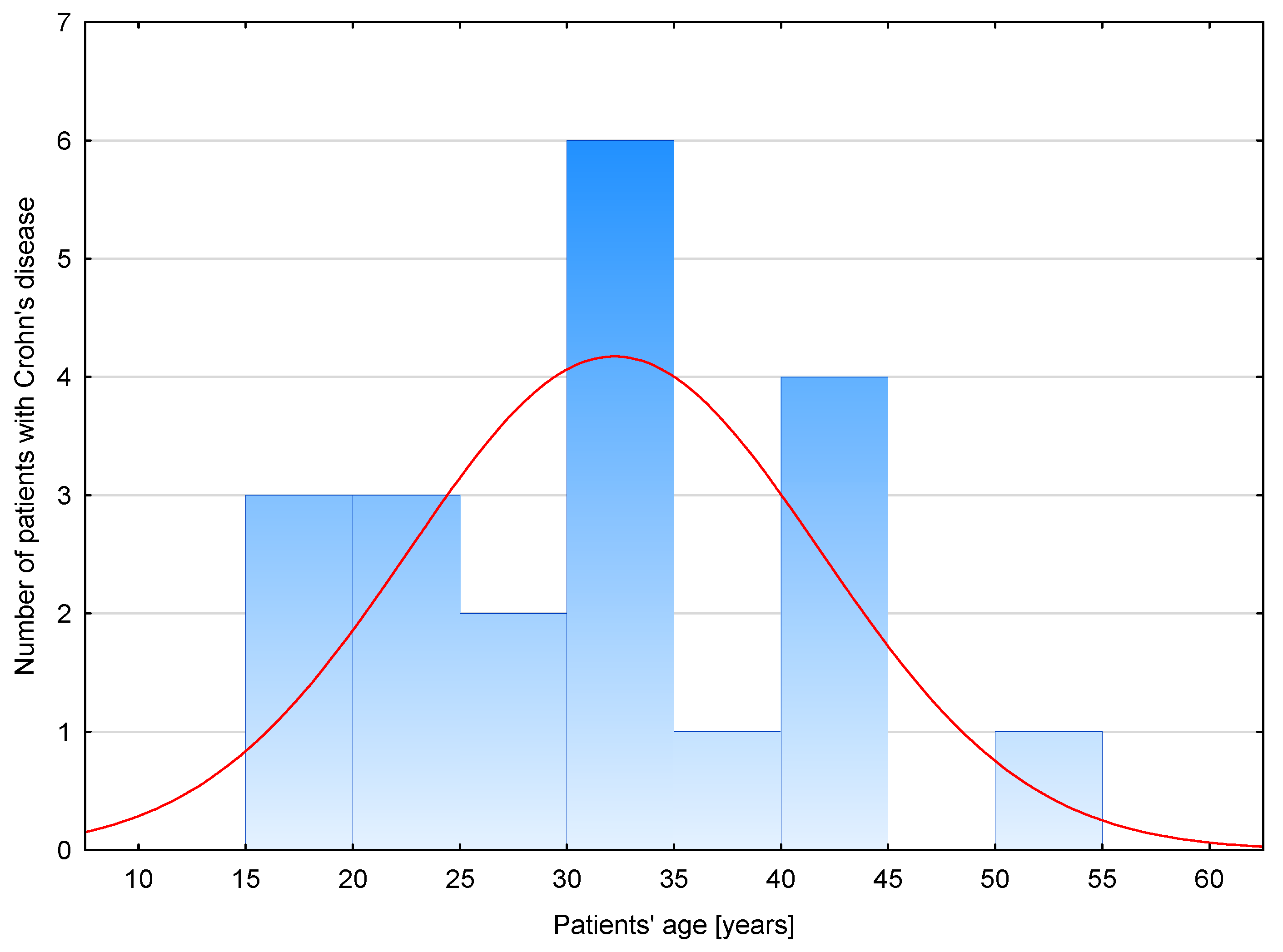 Biomolecules 13 01448 g001