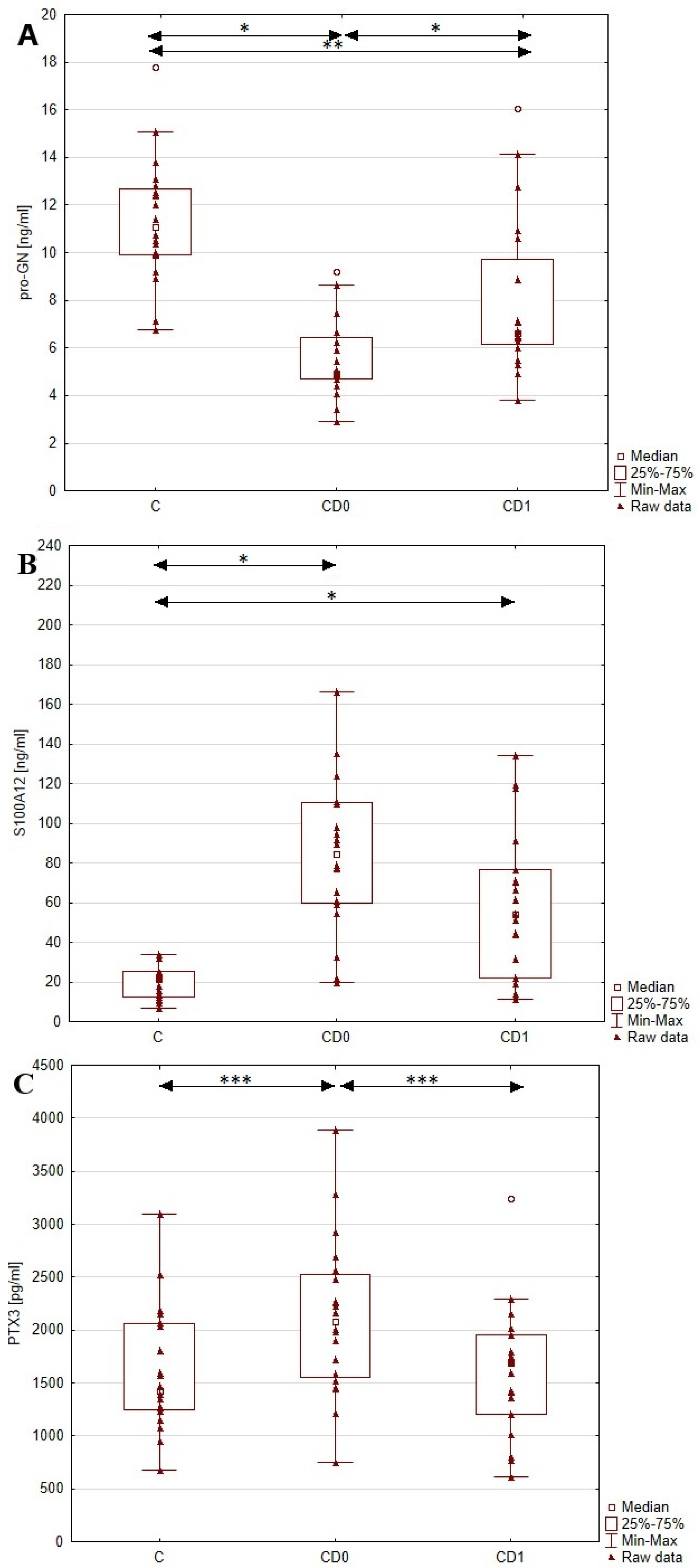 Biomolecules 13 01448 g002