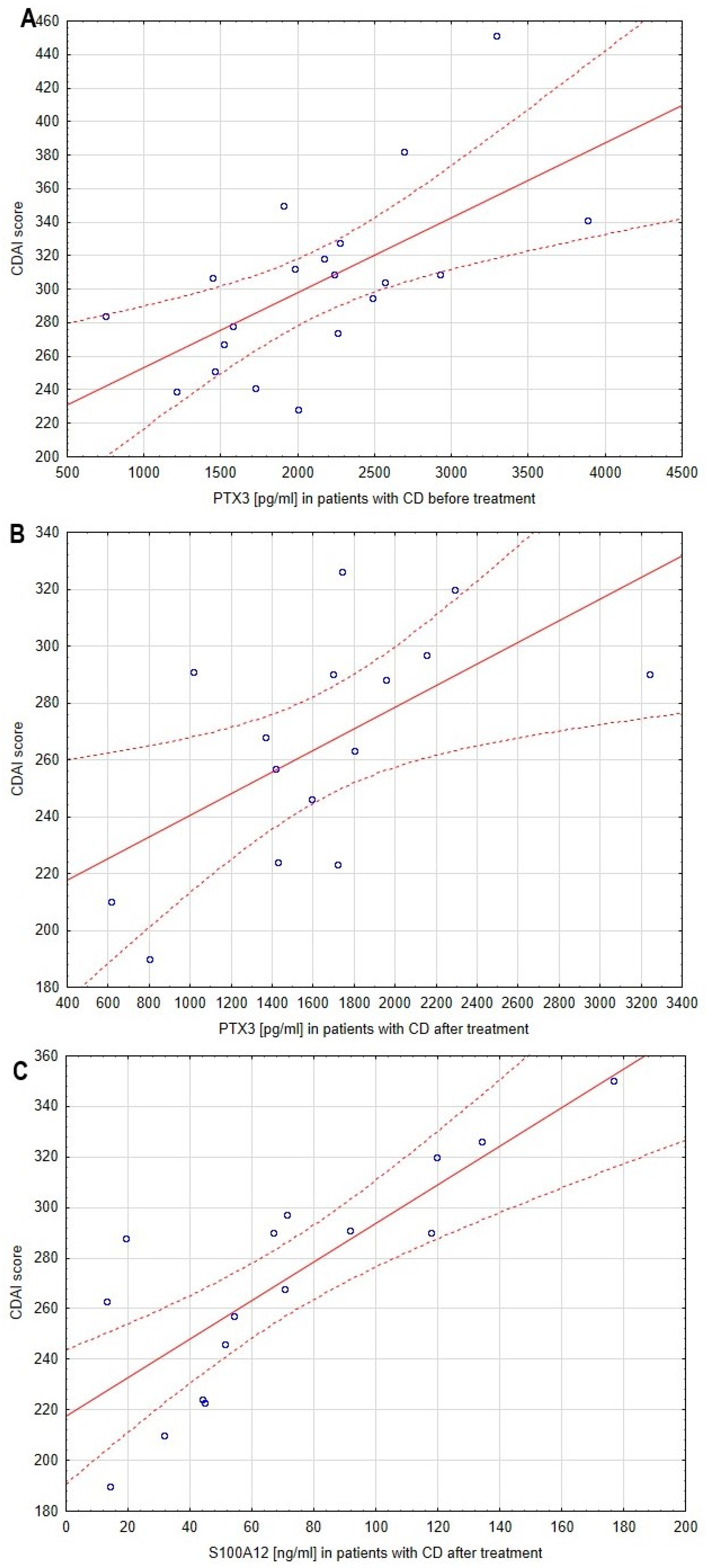 Biomolecules 13 01448 g003
